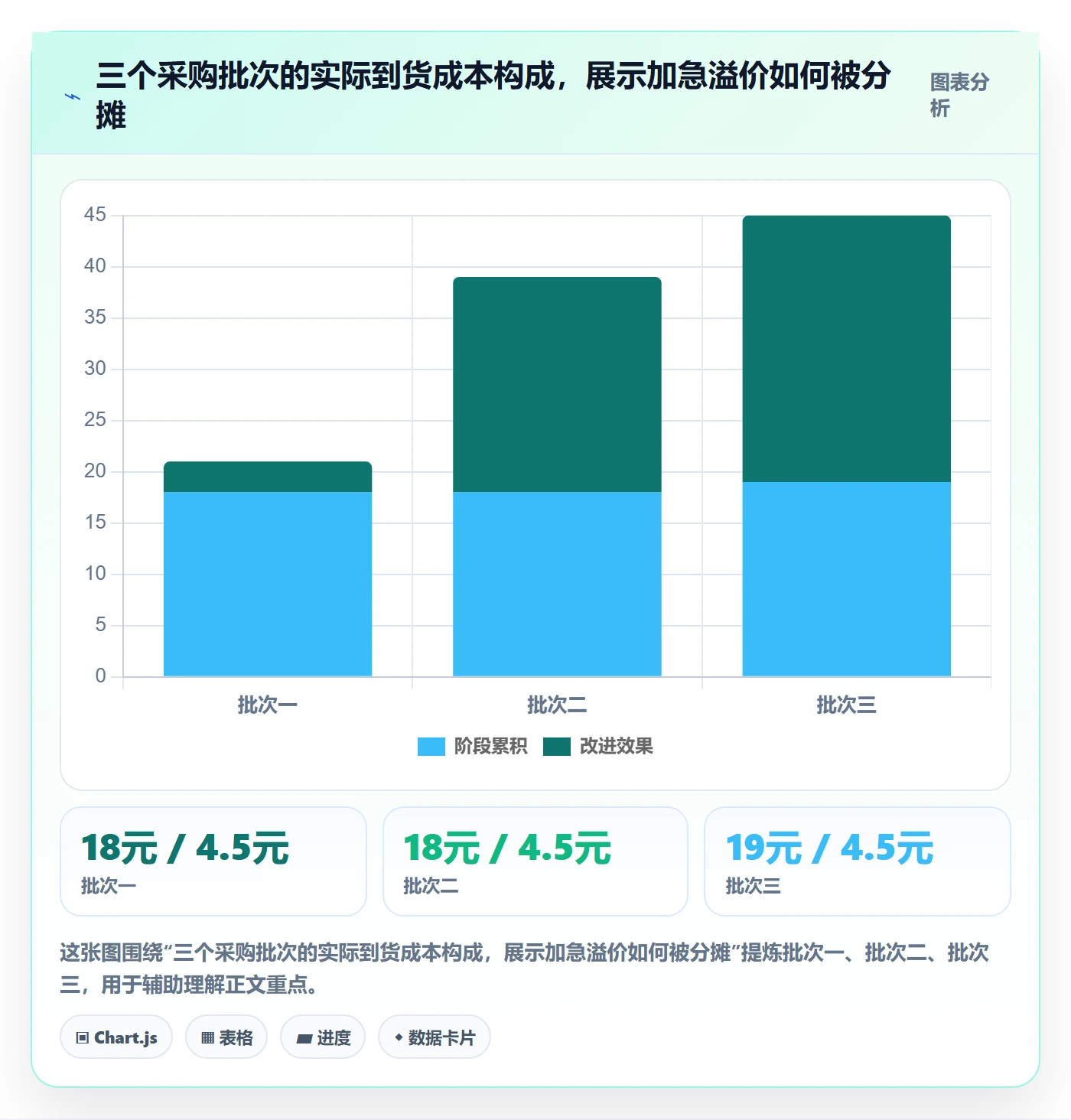 erp跨境电商检查方法:通过采购补货评估广告投放质量