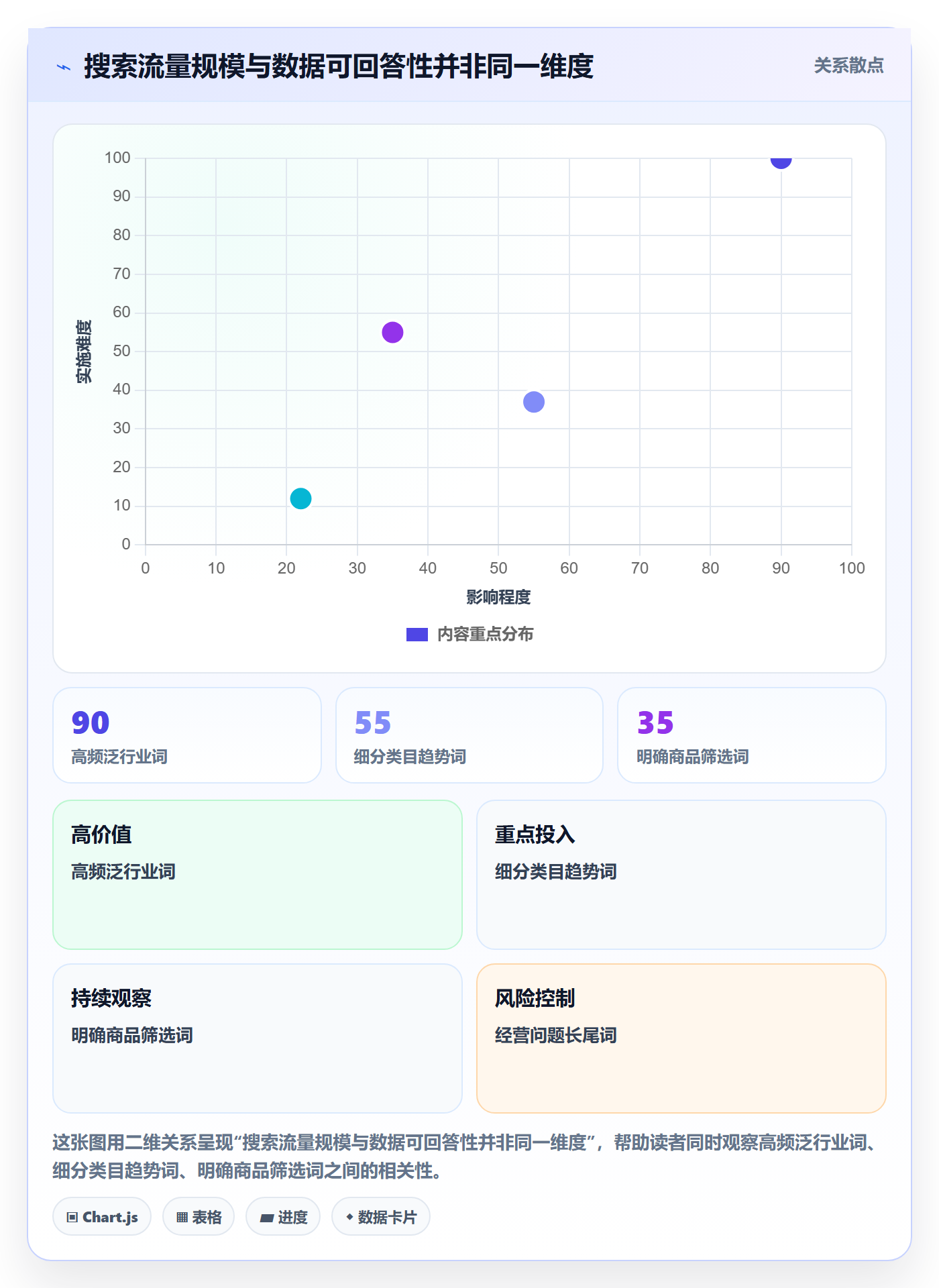 电商数据查询网站方案设计：关键词搜索场景的增长策略怎么做