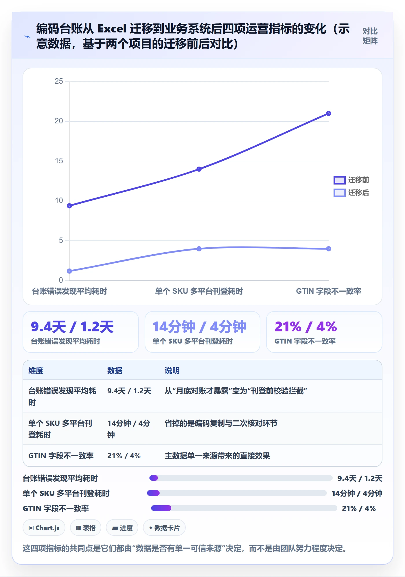 UPC码团队协同：GS1注册从哪里开始