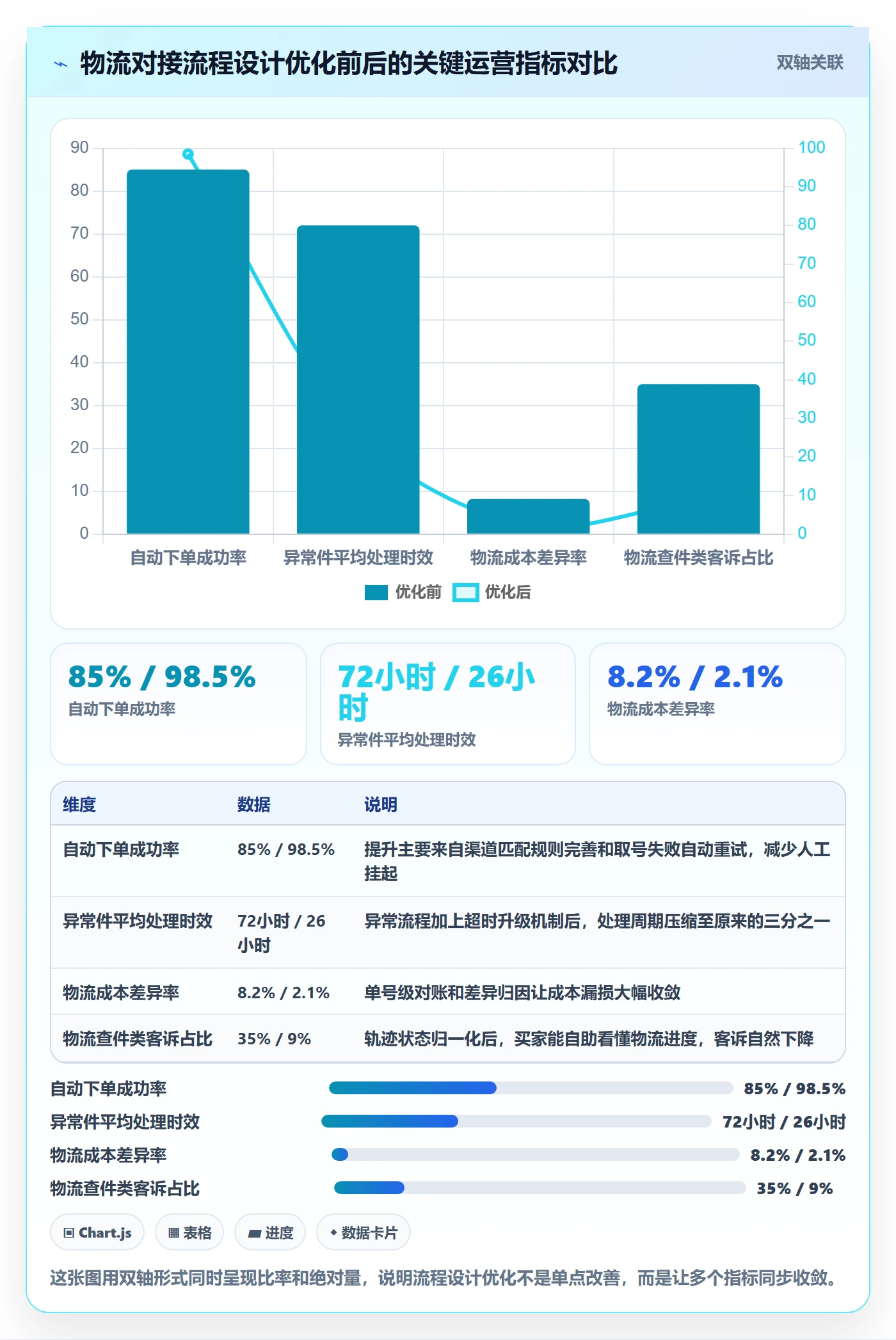 erp跨境电商进阶课：围绕物流对接完善流程设计