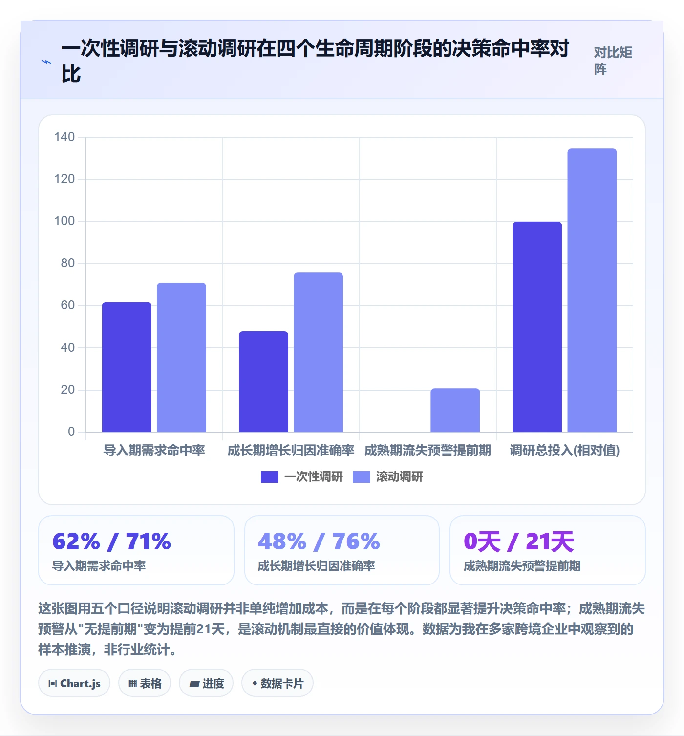 商品分析进阶课：围绕生命周期完善市场调研
