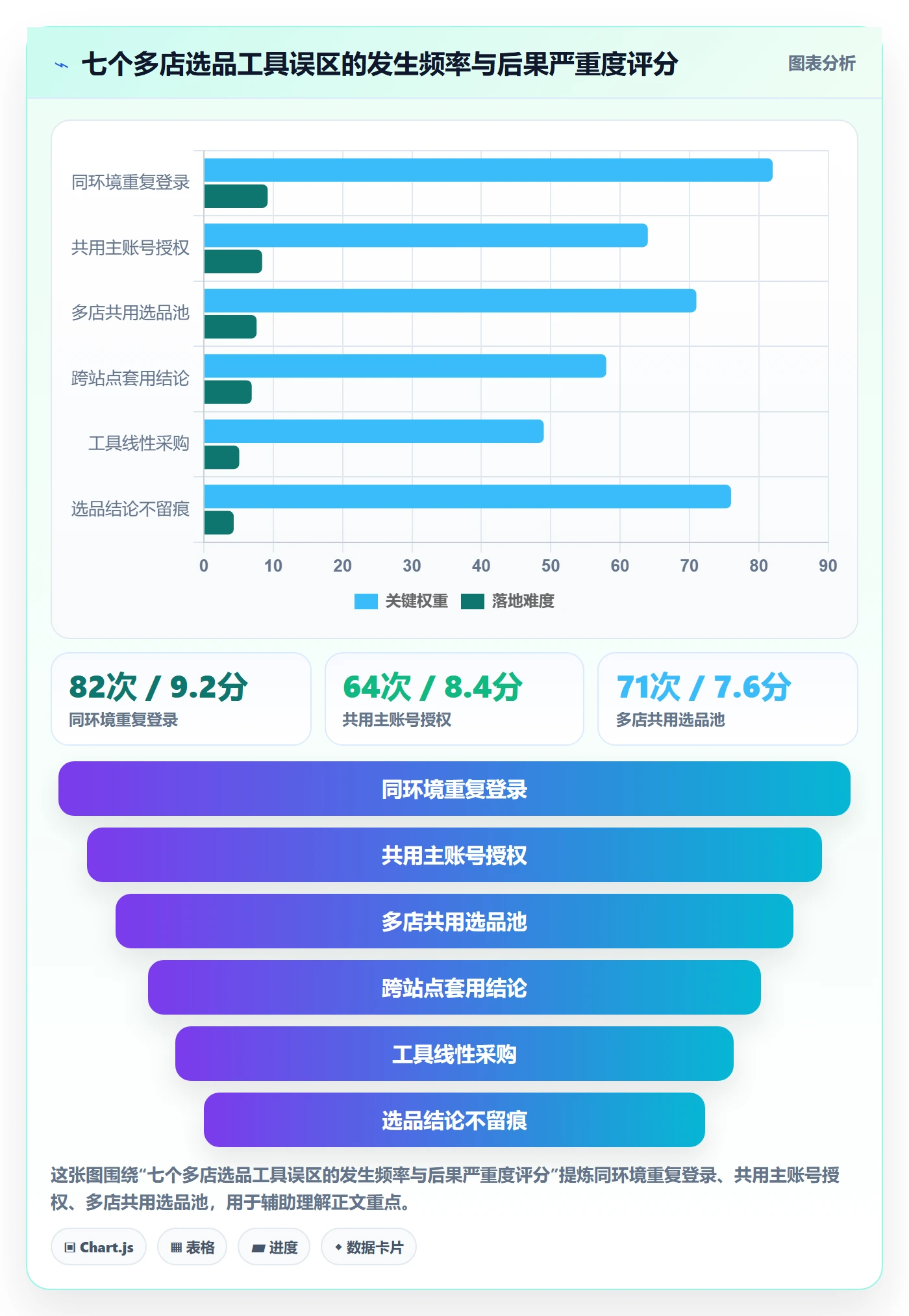 亚马逊软件避坑指南：选品工具环节的多店经营要注意什么