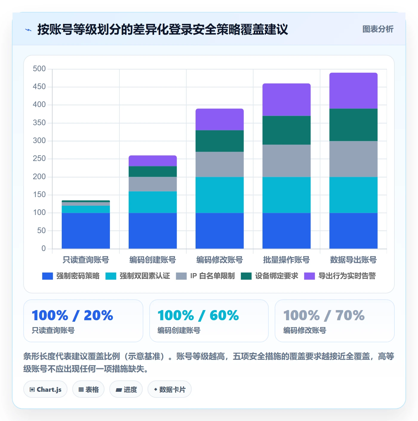 外贸数据分析平台配置指南：商品编码需要哪些账号安全设置