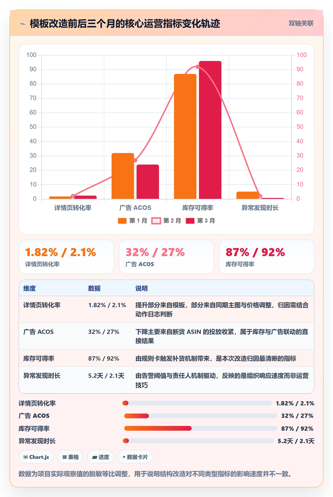 跨境电商运营管理模板：围绕转化优化开展平台规则