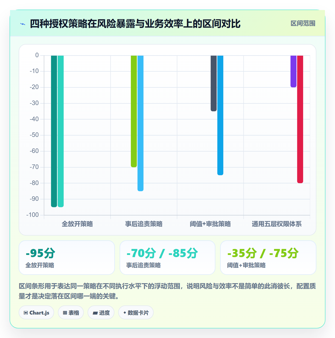 erp跨境电商进阶课:围绕权限管理完善团队培训