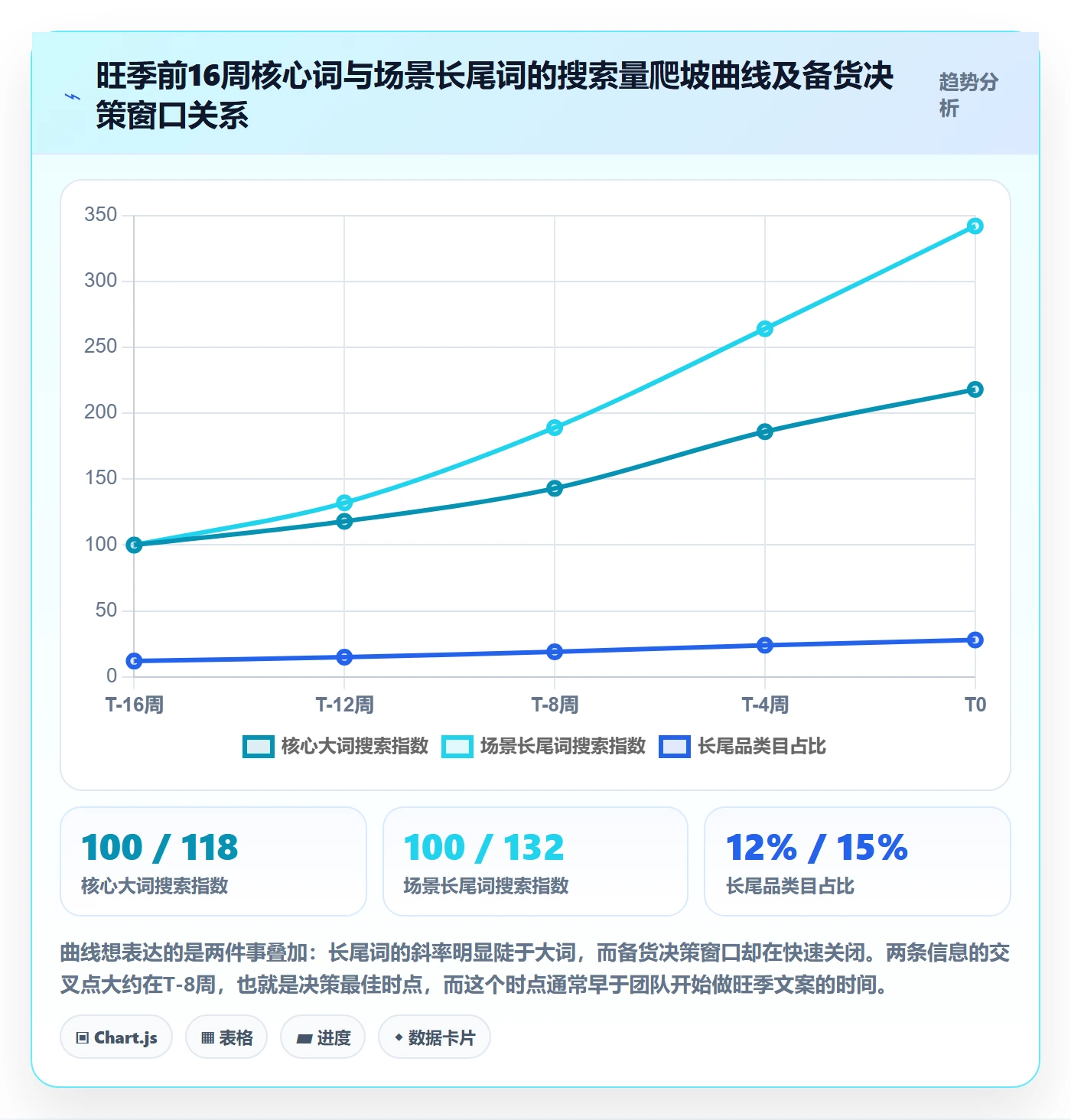 亚马逊软件运营框架：把关键词工具纳入旺季准备