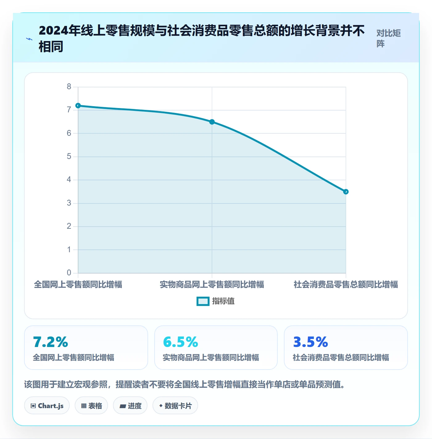 电商数据查询网站数据方法：用行业趋势支撑旺季准备判断
