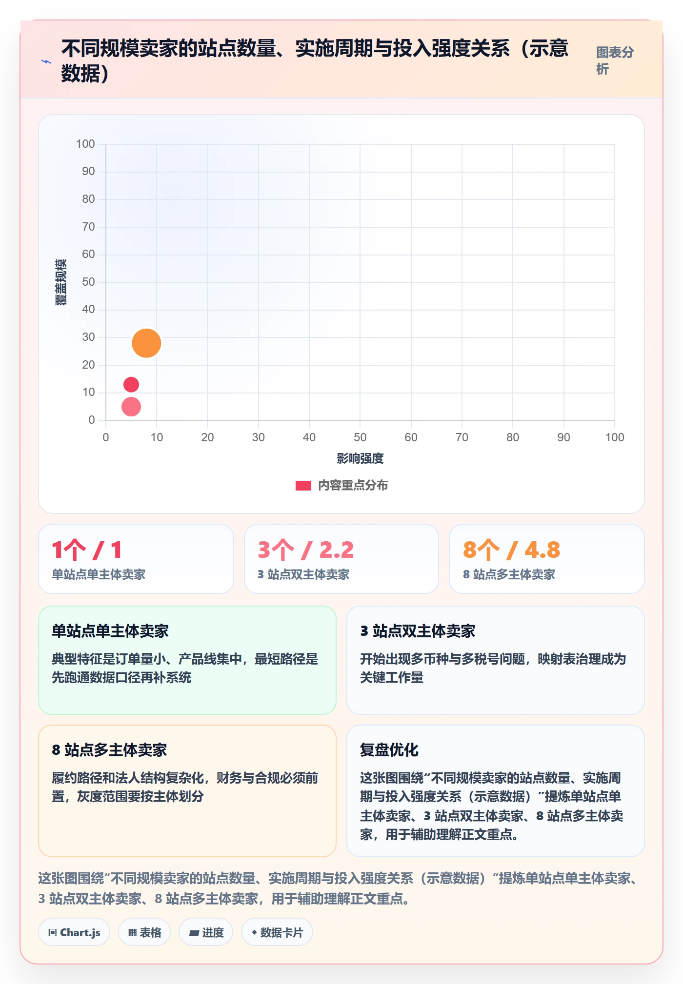 erp跨境电商应用思路：围绕系统实施拆解本地化运营