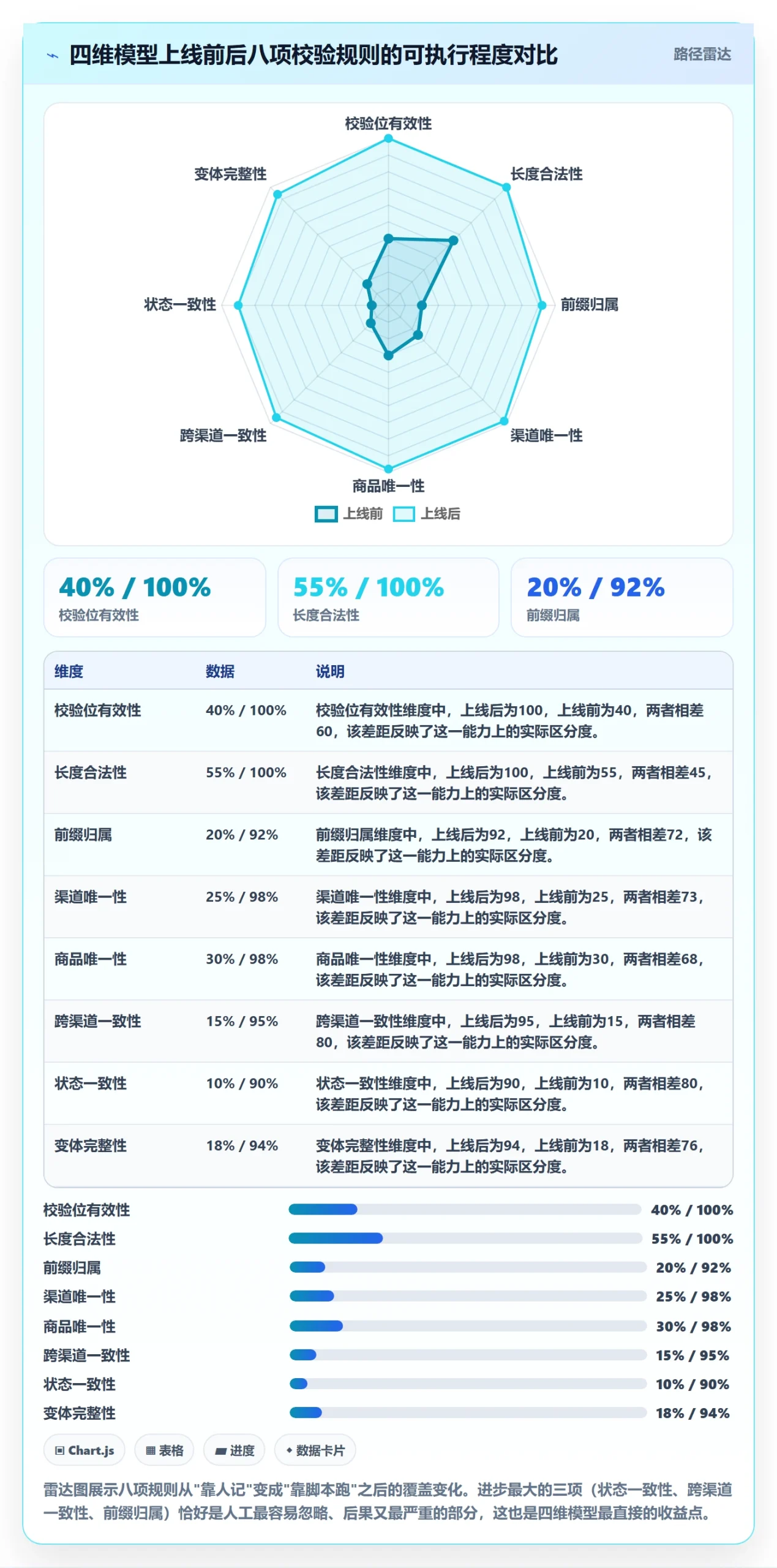 UPC码管理模板：围绕商品绑定开展市场调研