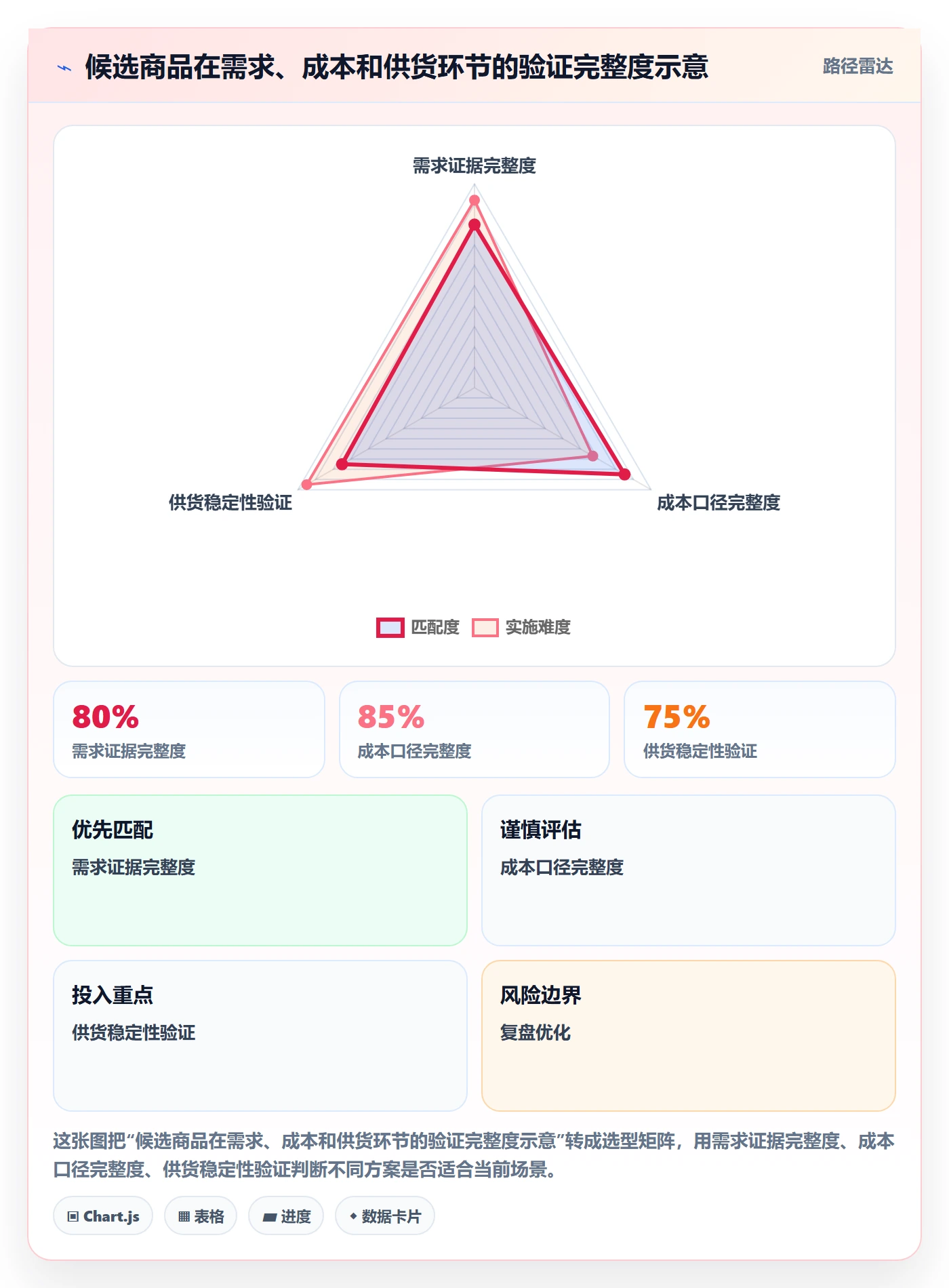 temu能力清单：精细化运营需要覆盖哪些选品定价事项
