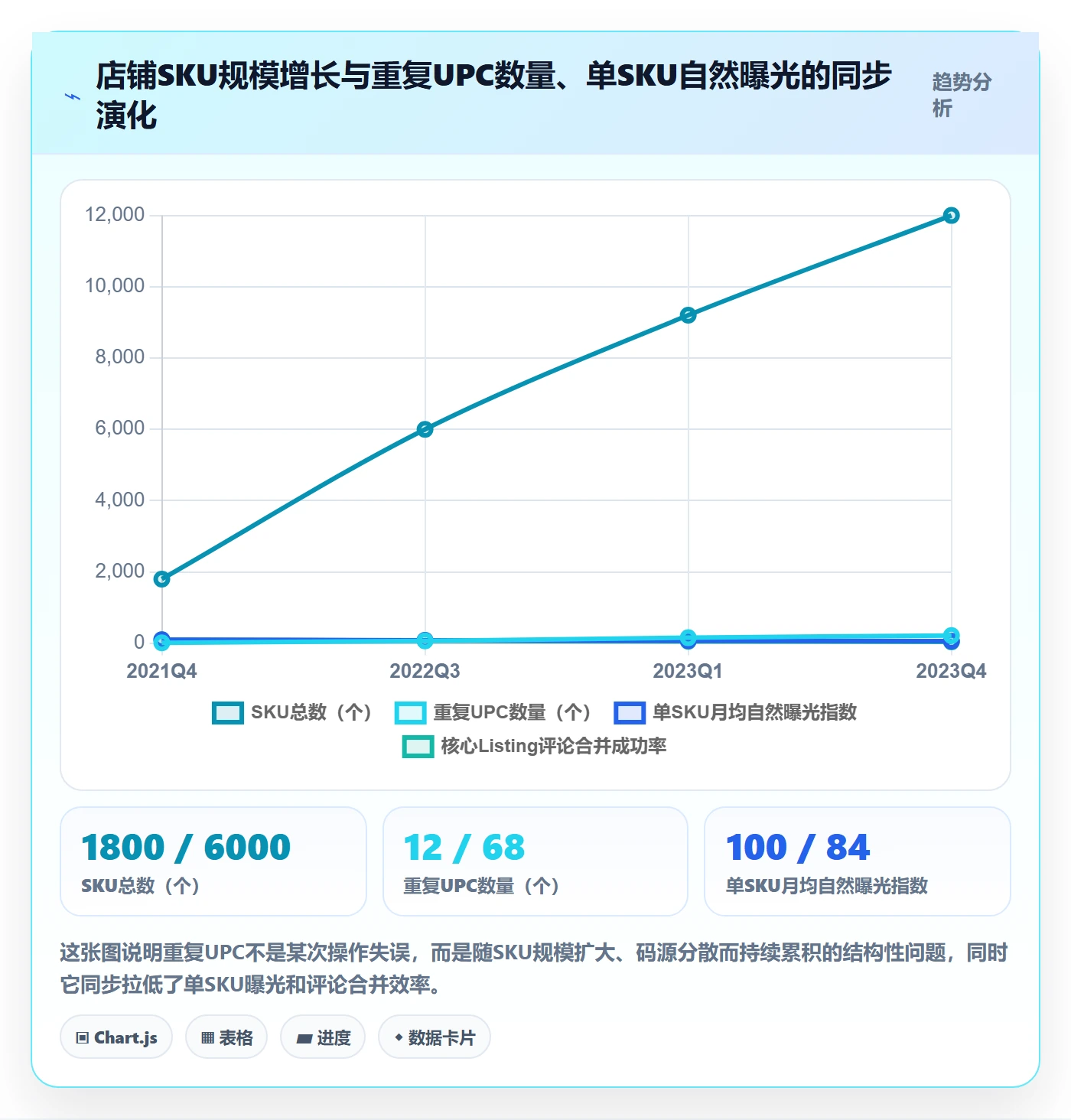 UPC码业务拆解:重复码排查为什么影响增长策略