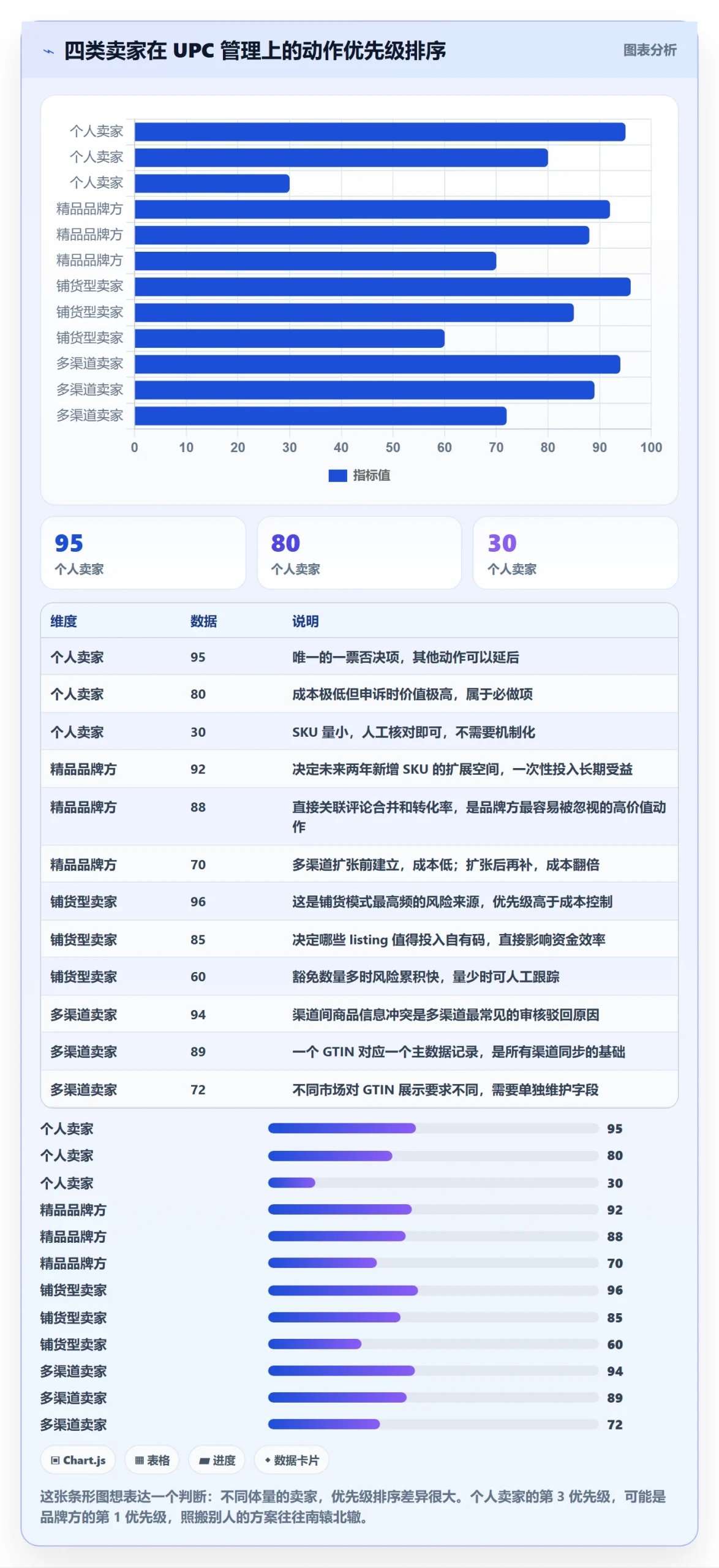UPC码管理模板：围绕平台审核开展精细化运营