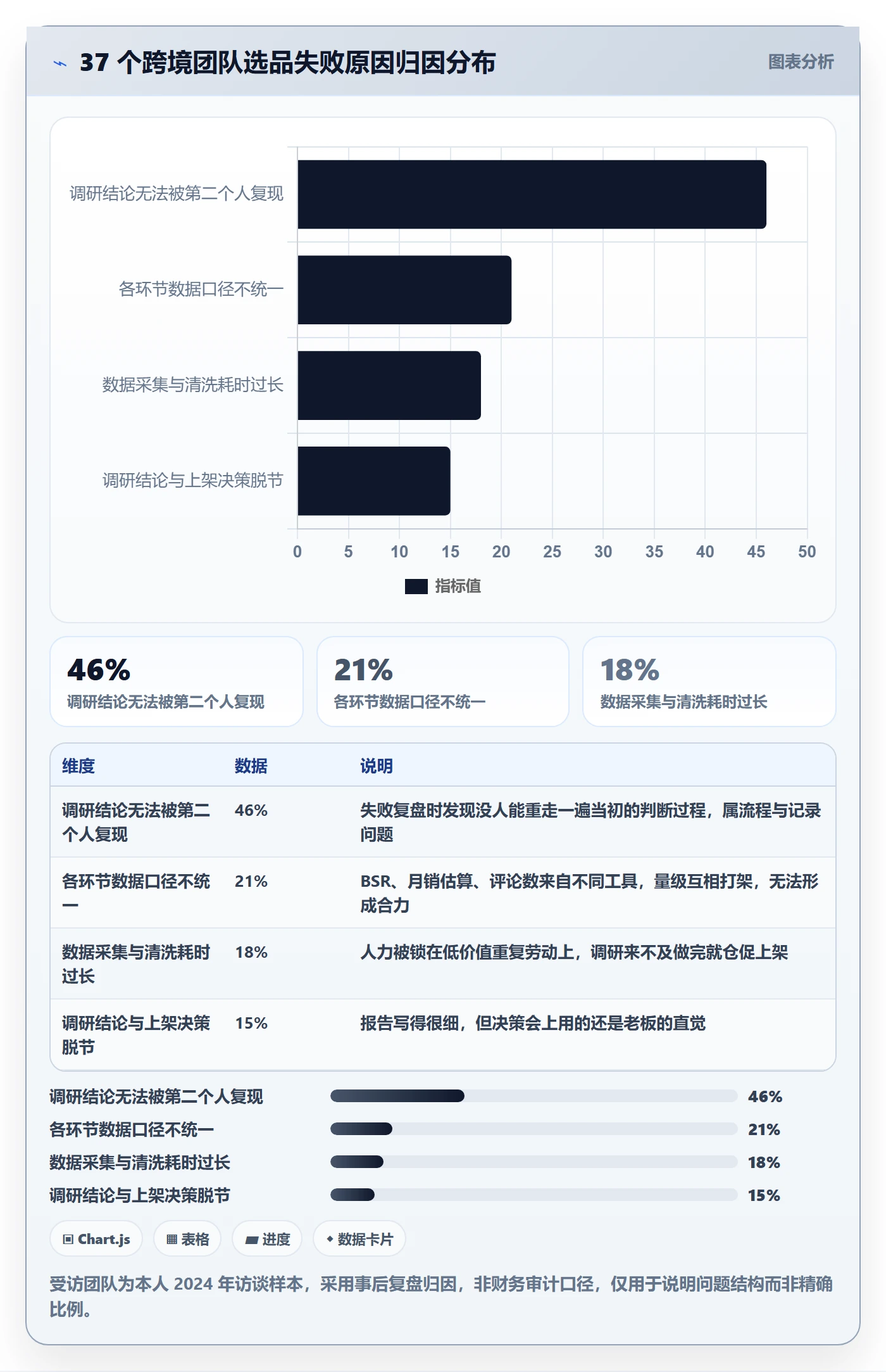 跨境电商运营工作指南：用标准化管理解决市场调研问题