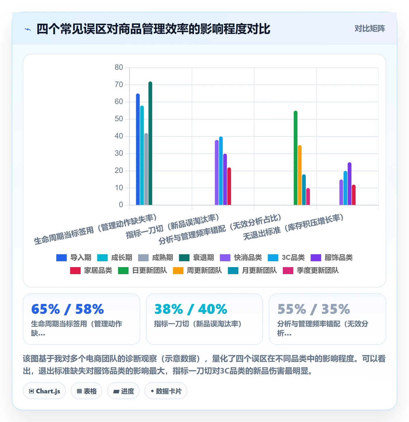 商品分析怎么落地？从生命周期讲清标准化管理