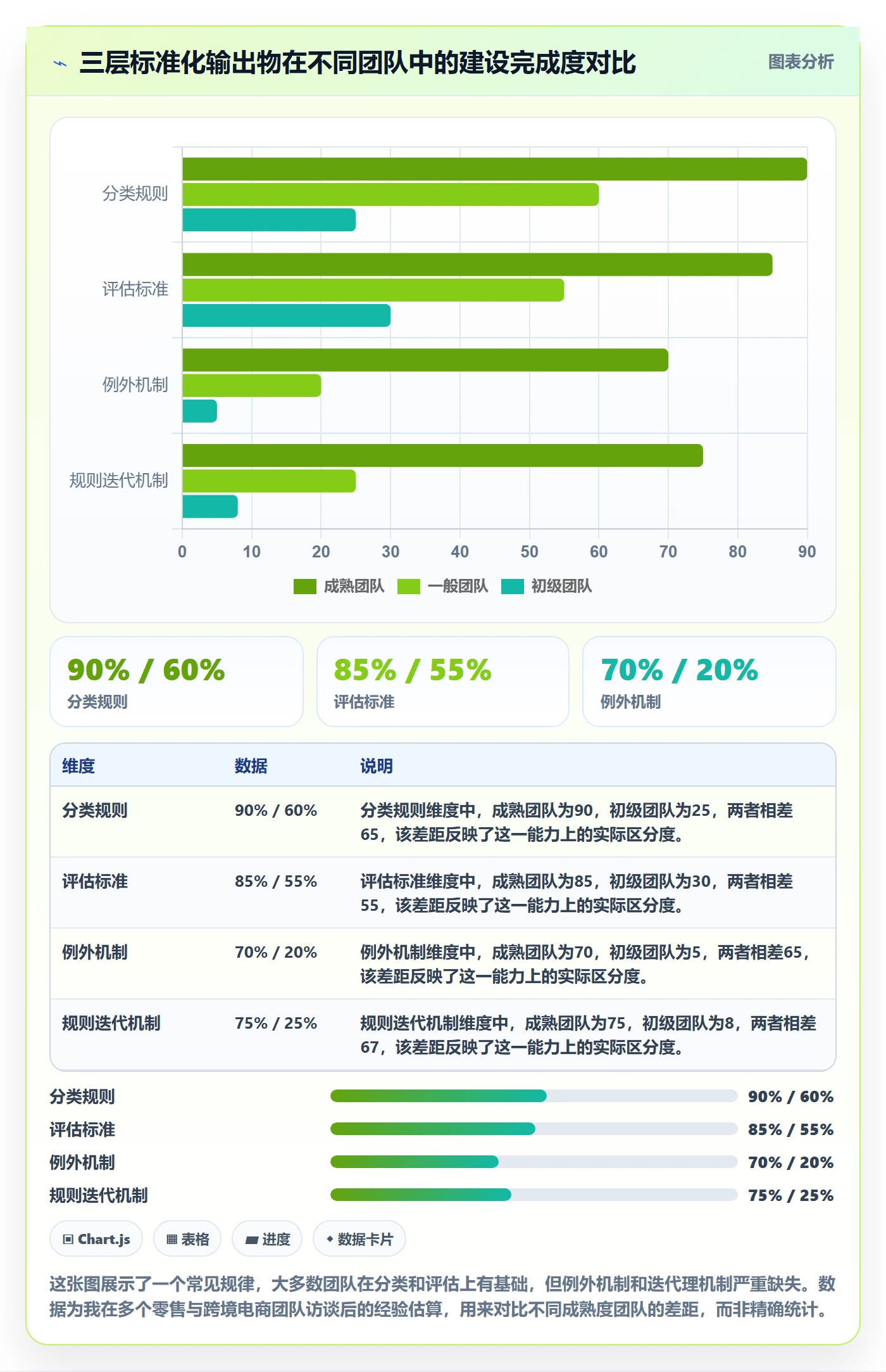 商品分析管理要点：组合优化的标准化管理如何设计