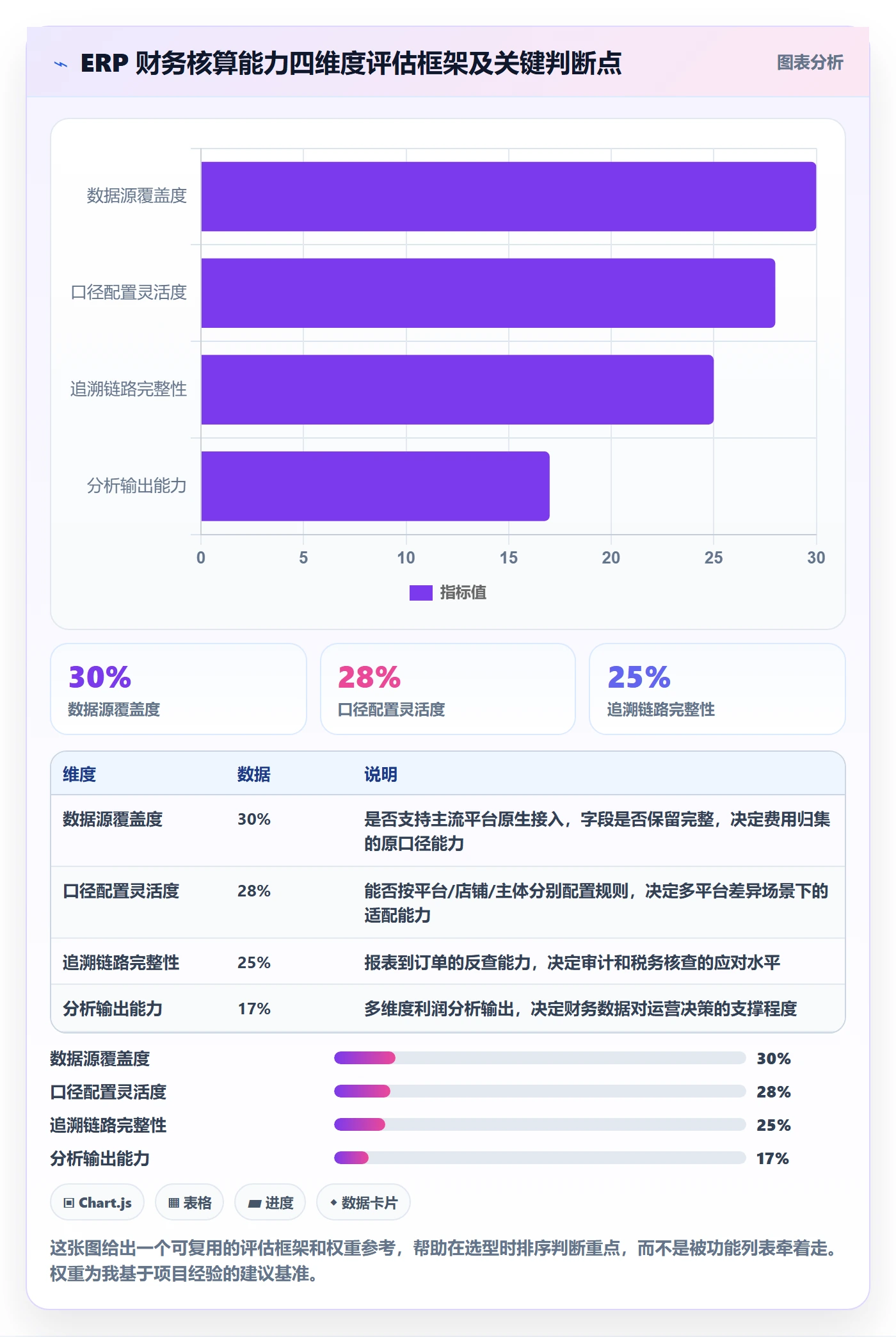 erp跨境电商落地清单：财务核算相关的趋势观察事项