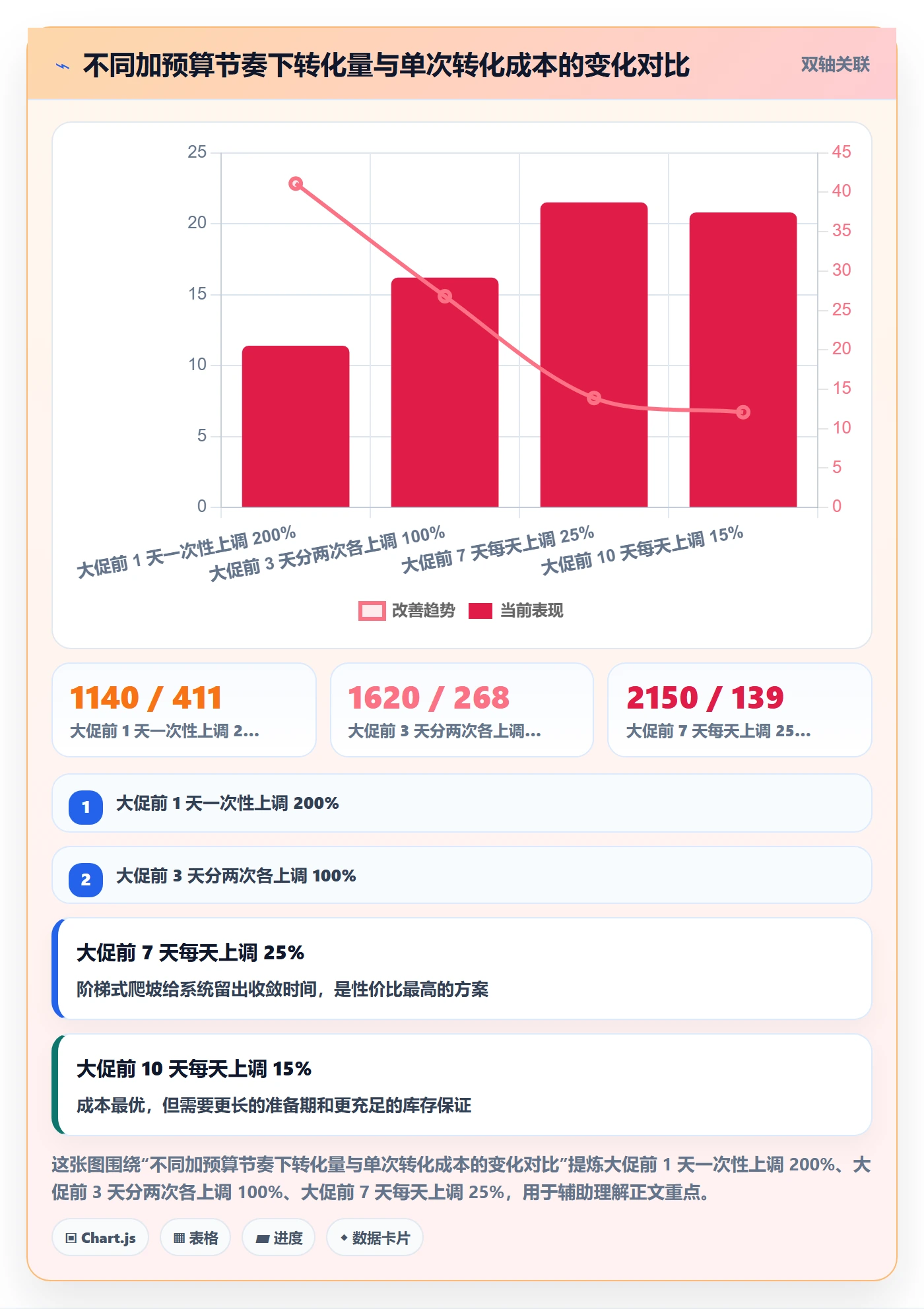 跨境电商运营落地清单：广告投放相关的新手避坑事项