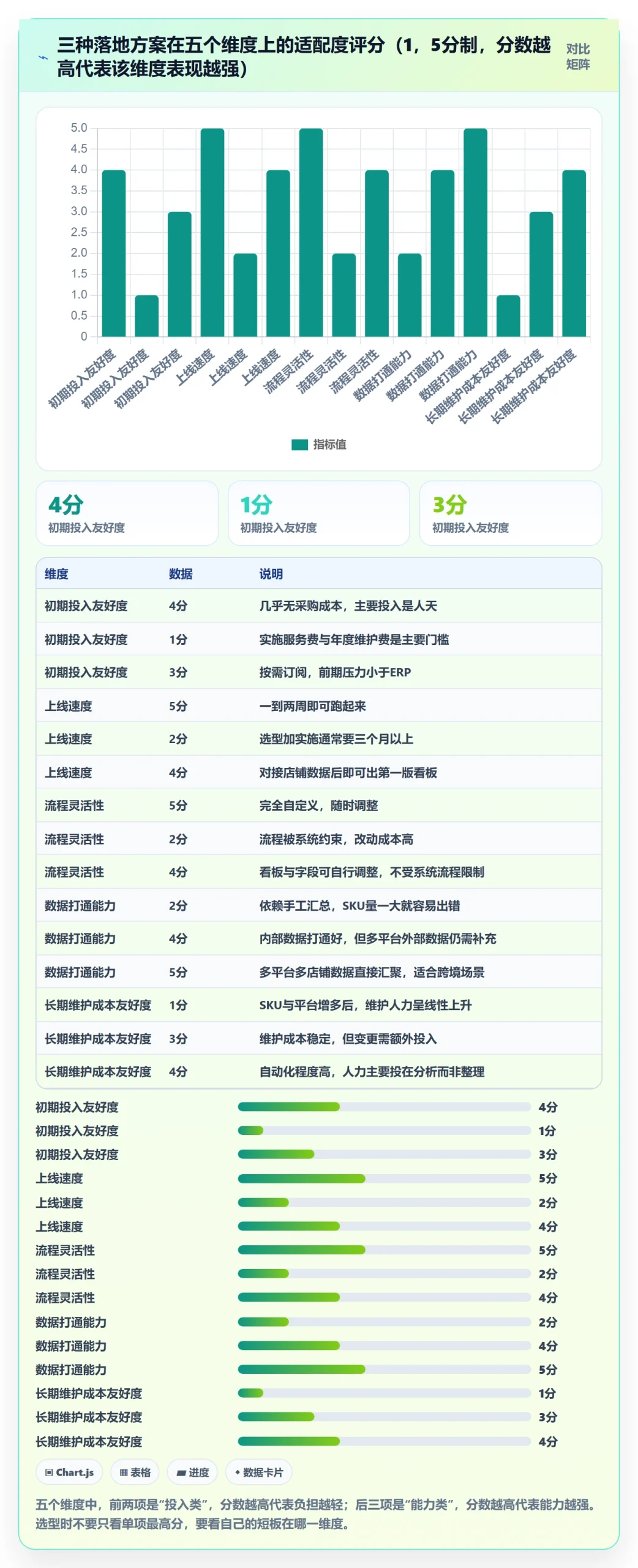 跨境电商一站式服务运营框架：把选品采购纳入流程设计