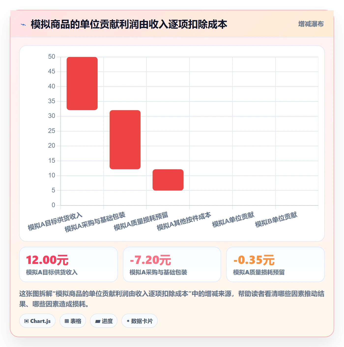 temu检查方法：通过全托管模式评估选品策略质量
