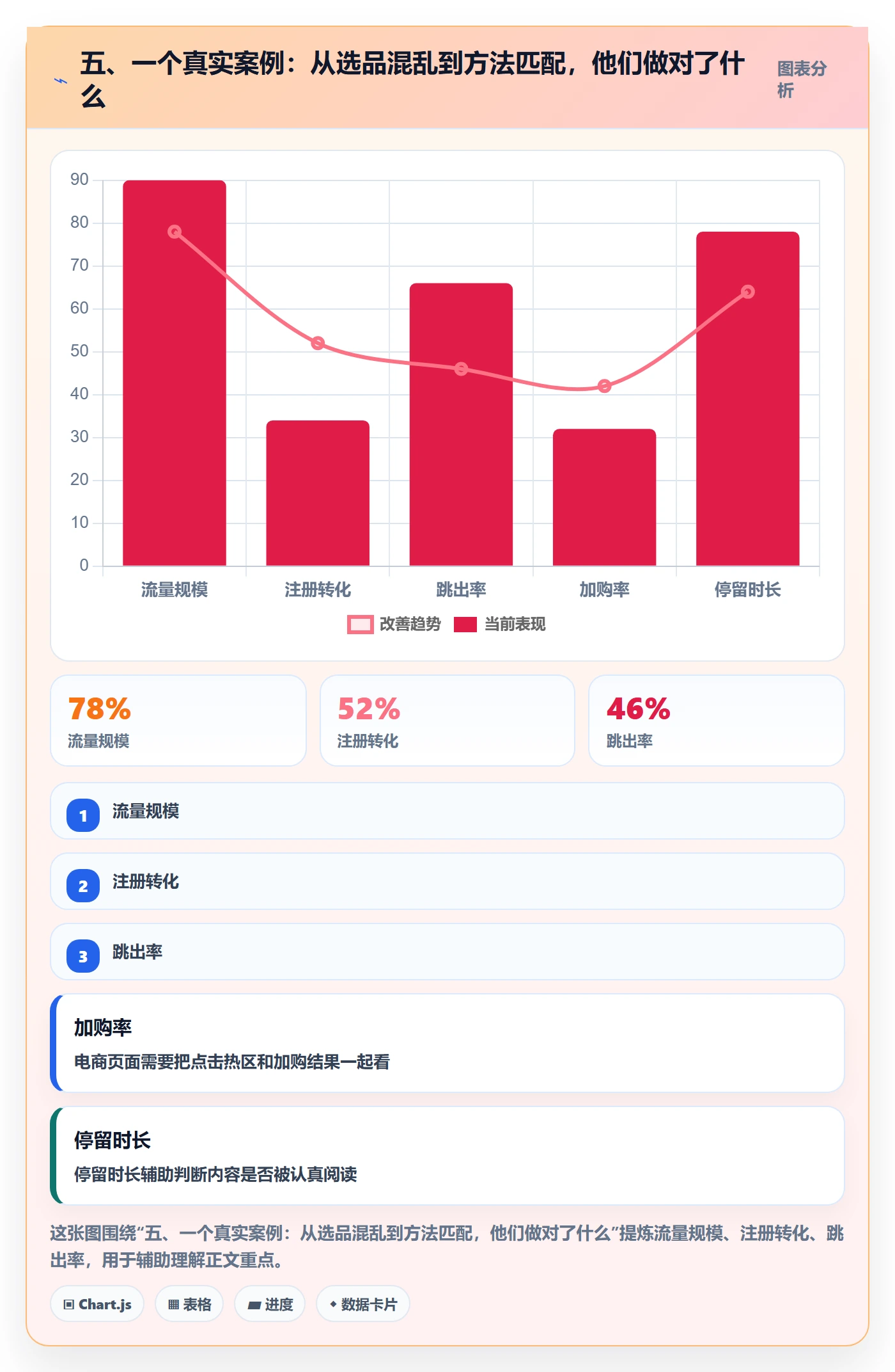 五、一个真实案例：从选品混乱到方法匹配，他们做对了什么
