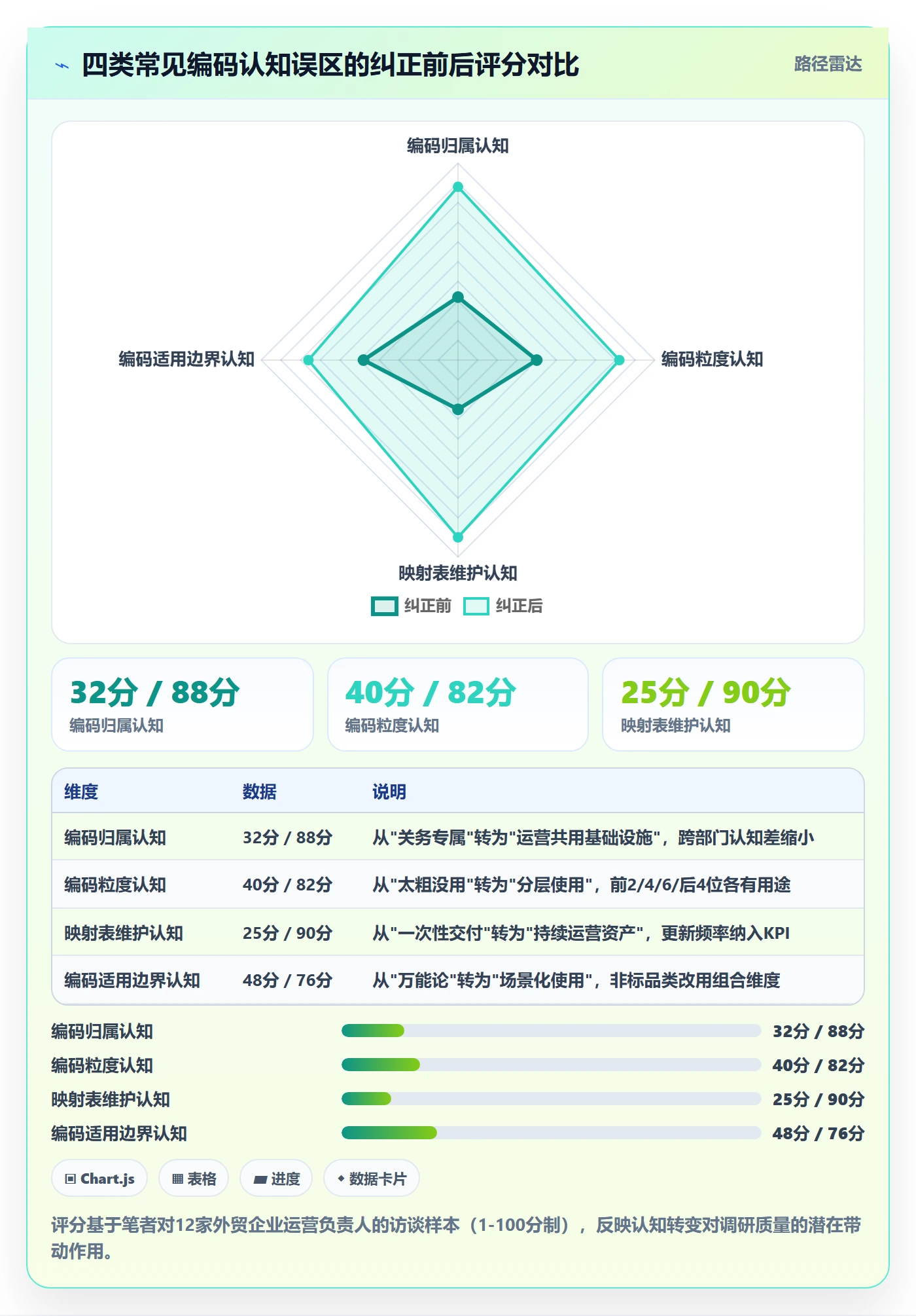 外贸数据分析平台运营框架：把商品编码纳入市场调研