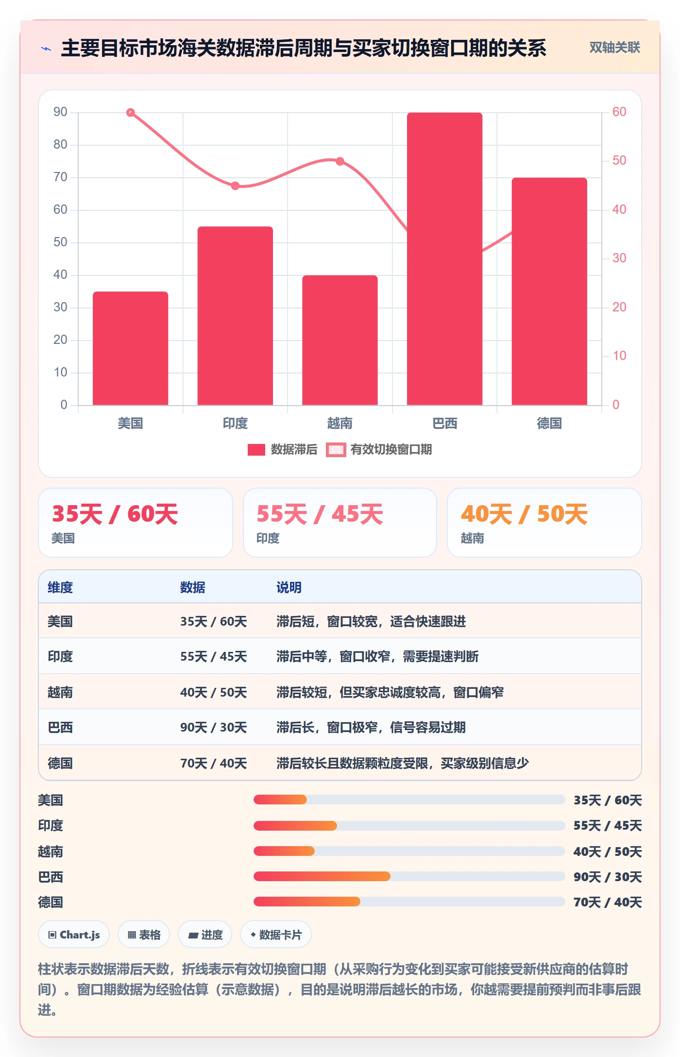外贸数据分析平台场景解析：海关数据中的增长策略怎么处理