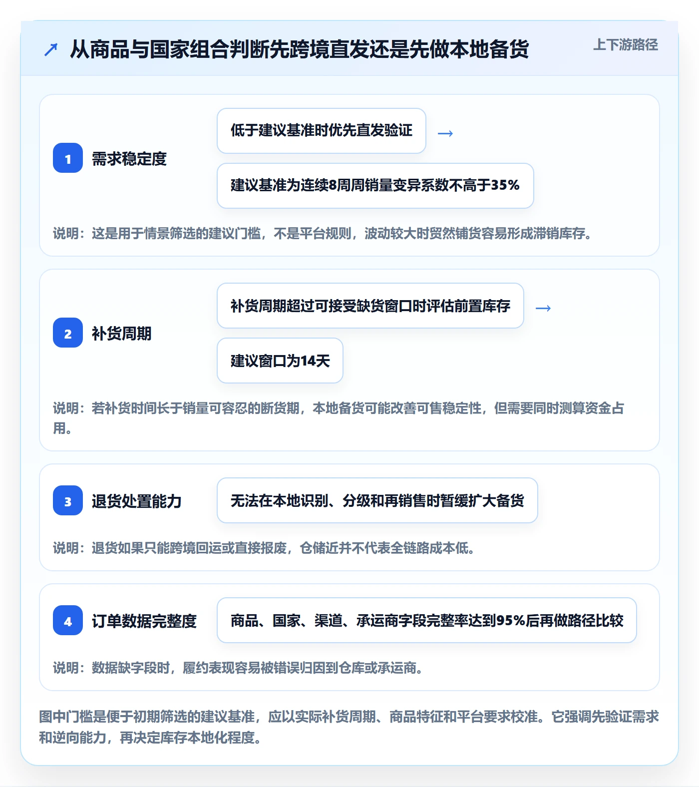 temu从0到1：履约物流的本地化运营与操作要点