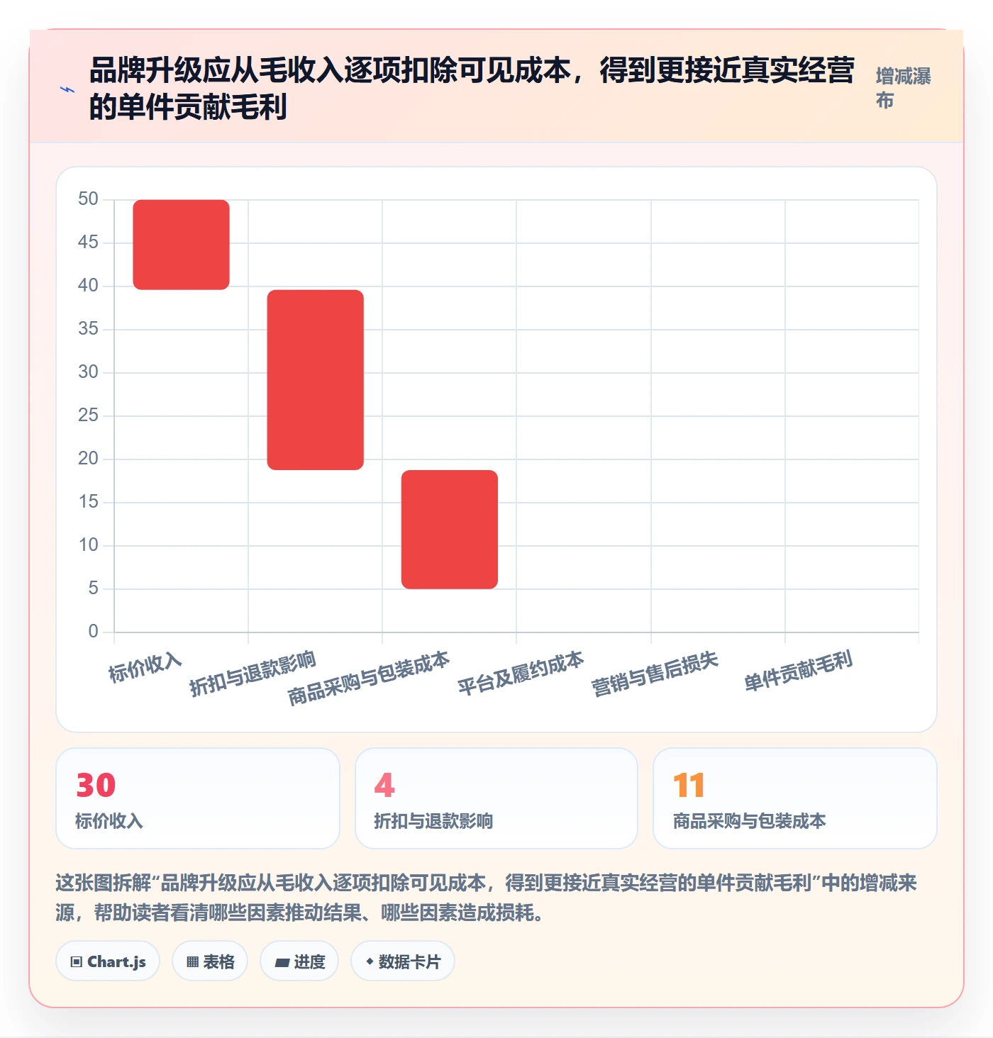 temu升级方案：用品牌建设改善半托管模式