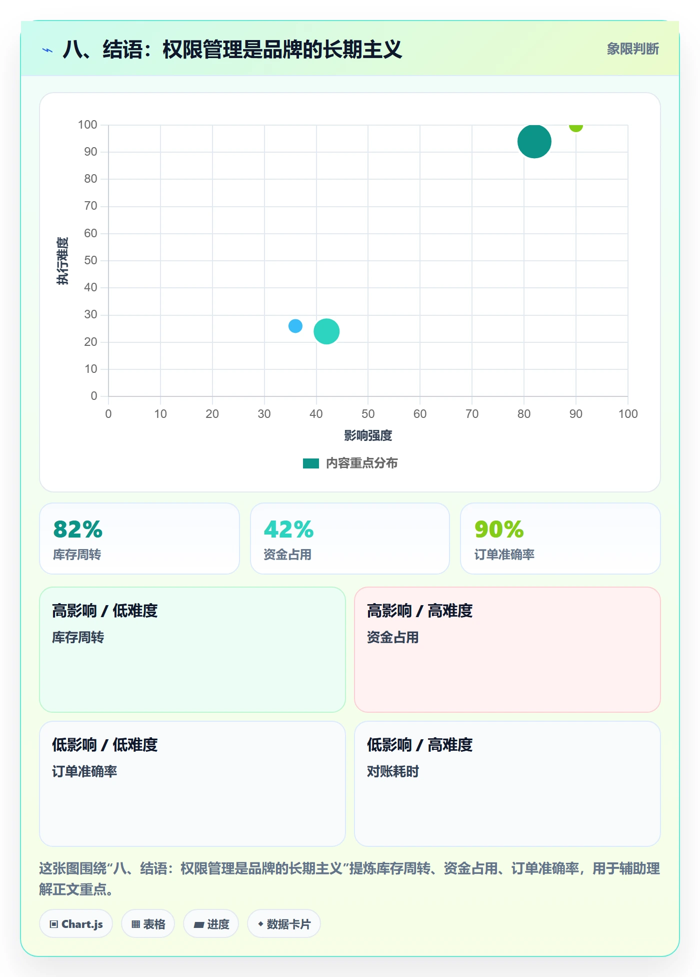 八、结语：权限管理是品牌的长期主义