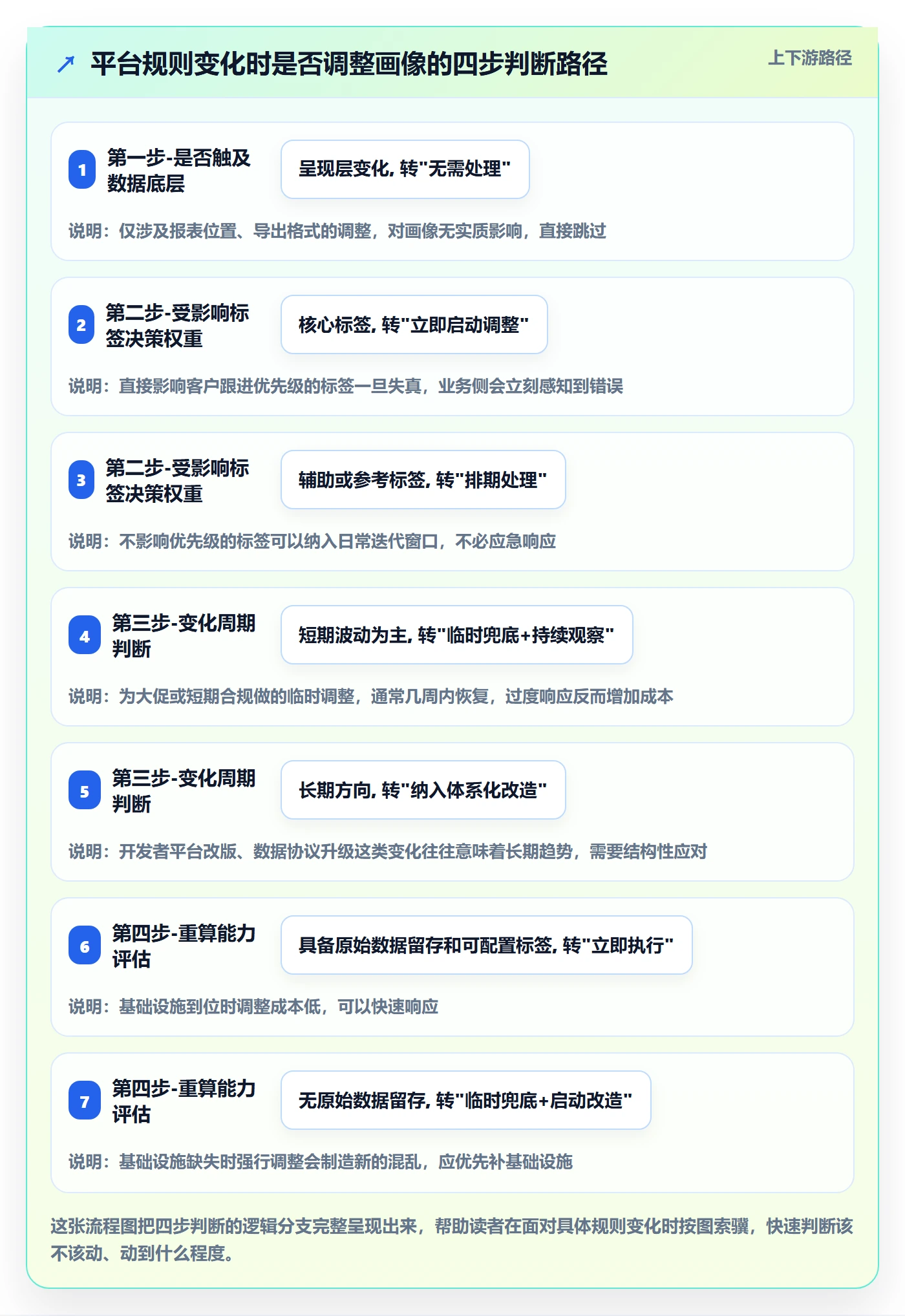 外贸数据分析平台场景解析：客户画像中的平台规则怎么处理