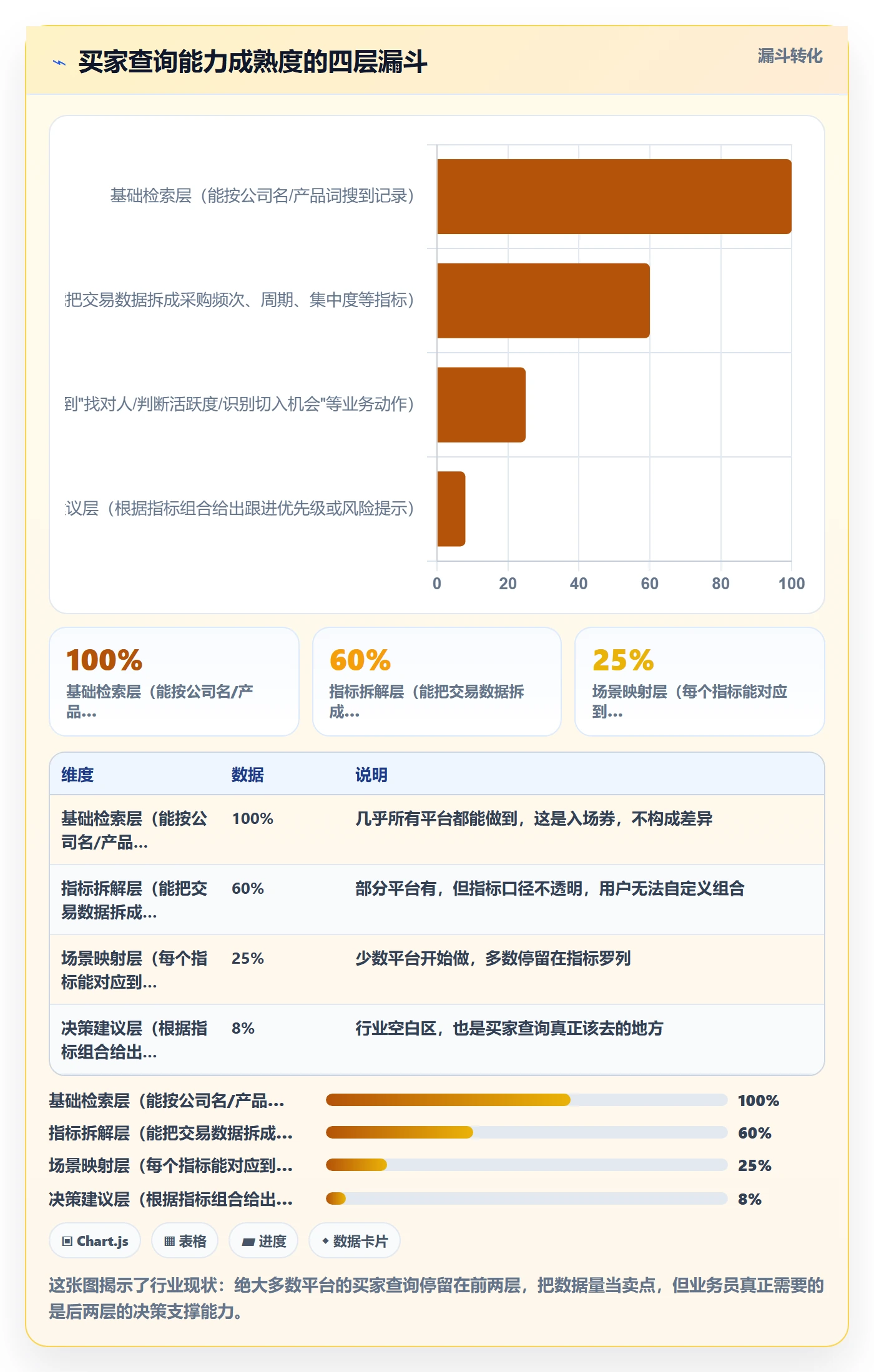 想做好外贸数据分析平台，先掌握指标体系中的买家查询