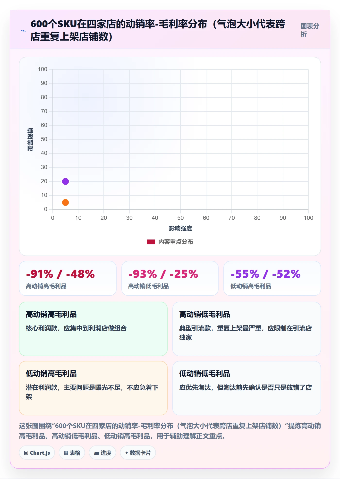 商品分析基础课：组合优化相关的多店经营一次讲透