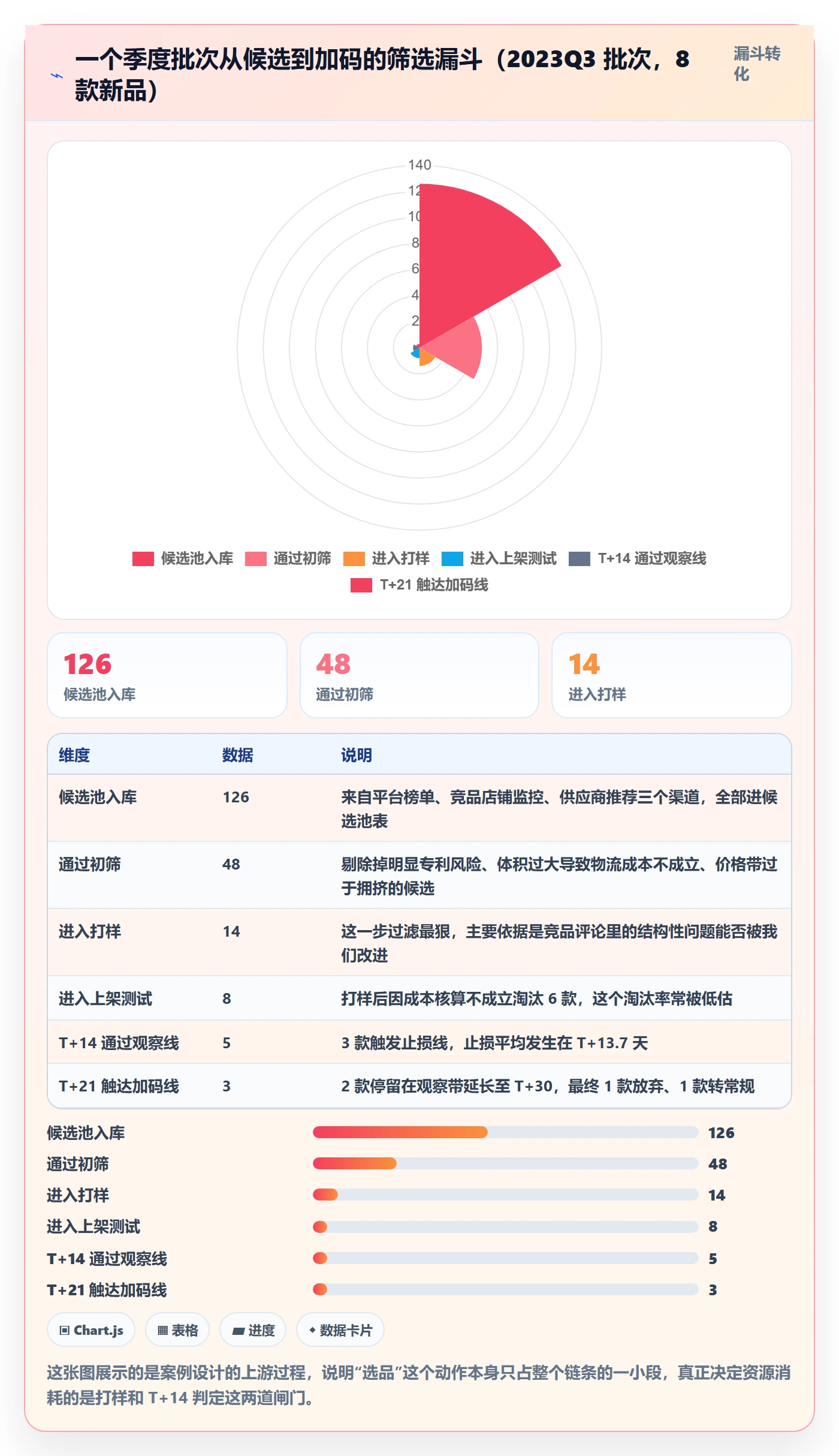 跨境电商运营管理要点：选品上新的落地案例如何设计