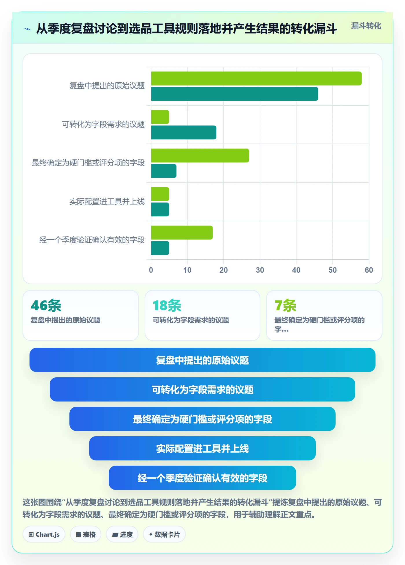 亚马逊软件升级方案:用季度复盘改善选品工具