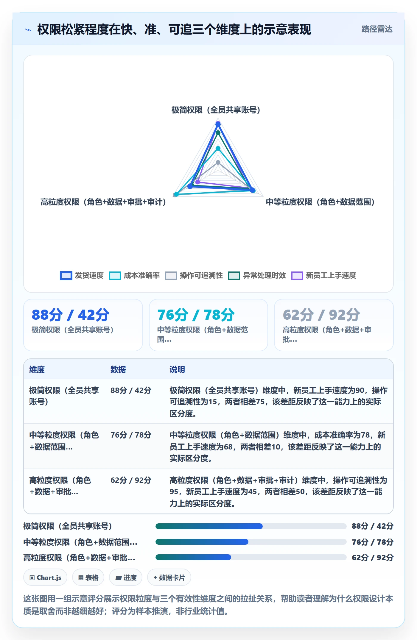 erp跨境电商实践指南：权限管理的物流方案怎样更有效