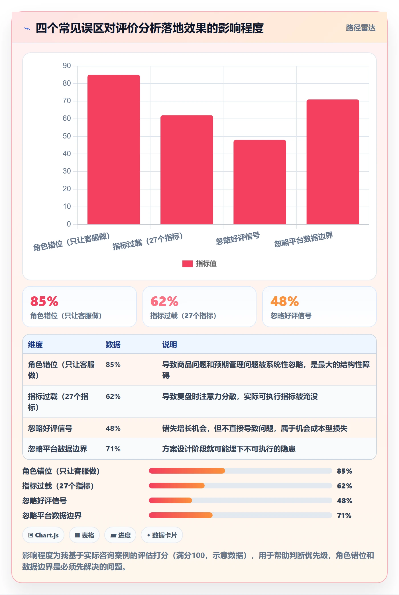 商品分析怎么落地？从用户评价讲清客户服务
