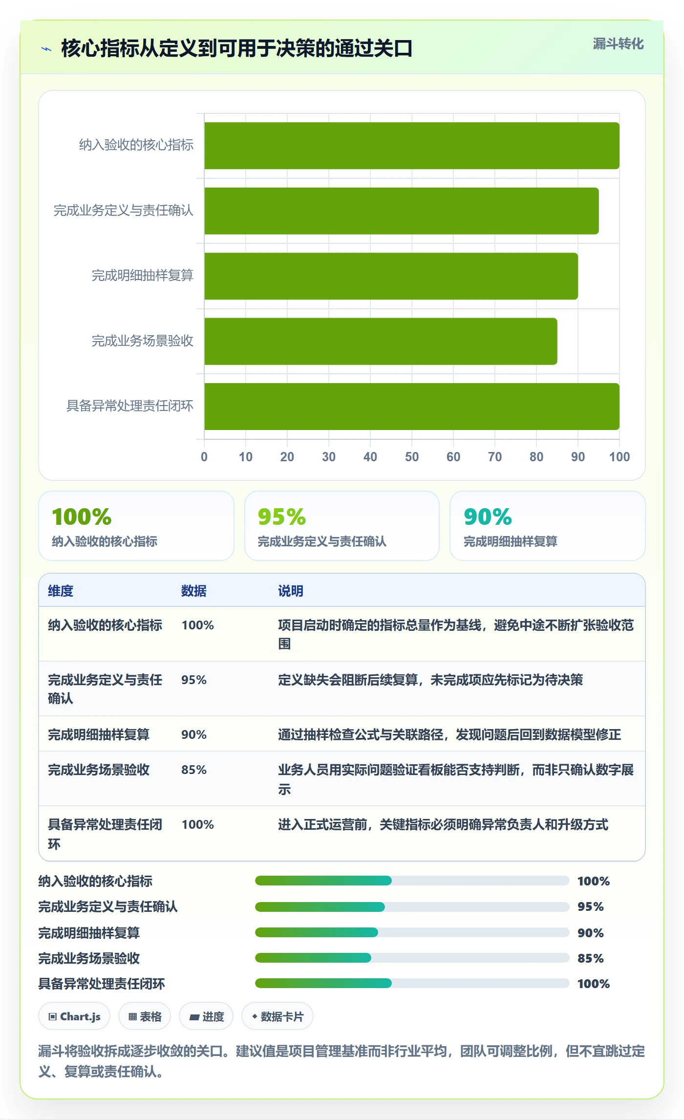 电商数据查询网站落地清单：数据口径相关的精细化运营事项