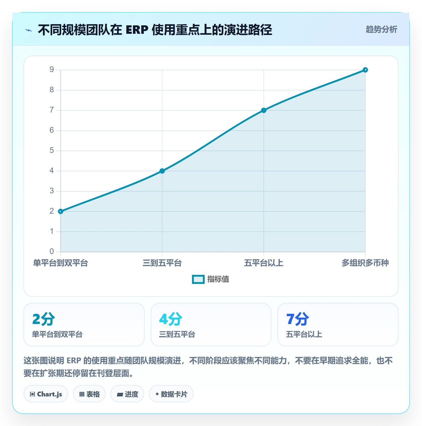 erp跨境电商应用思路：围绕多平台刊登拆解供应链协同