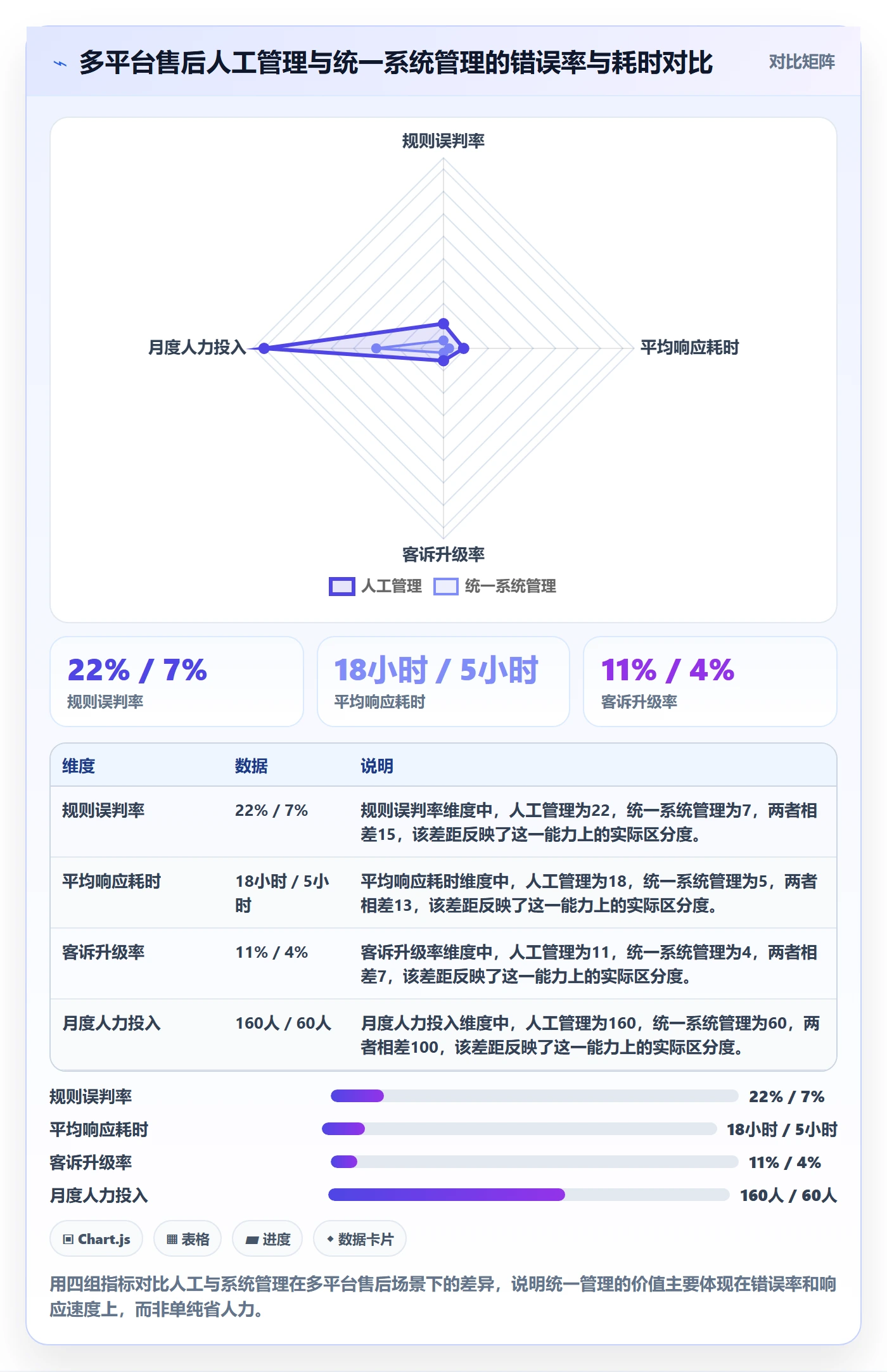 跨境电商一站式服务应用思路：围绕售后服务拆解进阶玩法