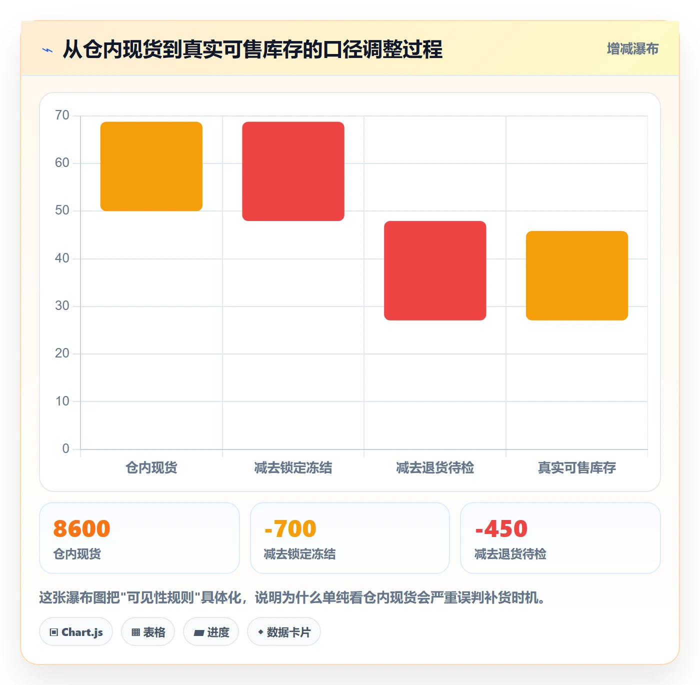 erp跨境电商实践指南：库存管理的多店经营怎样更有效