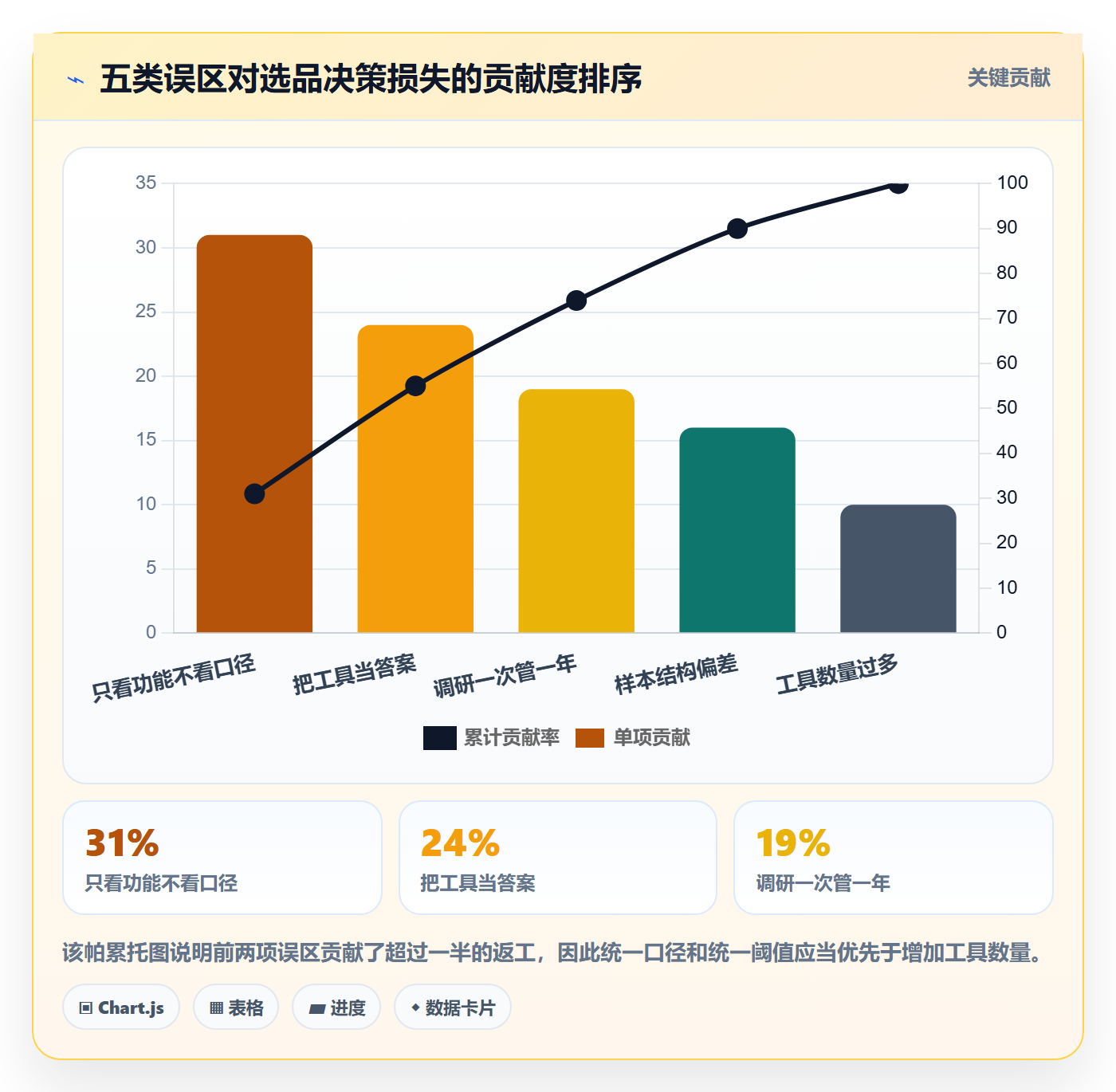 跨境电商运营优化清单：市场调研与工具对比的关键动作