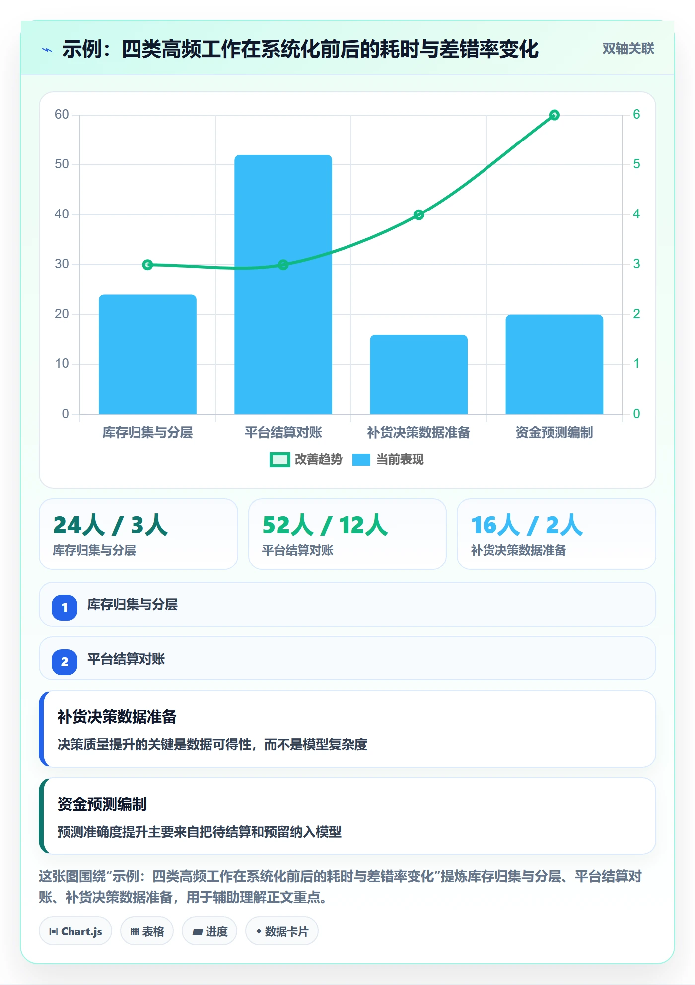 erp跨境电商怎么管？以库存管理为核心的回款管理方案