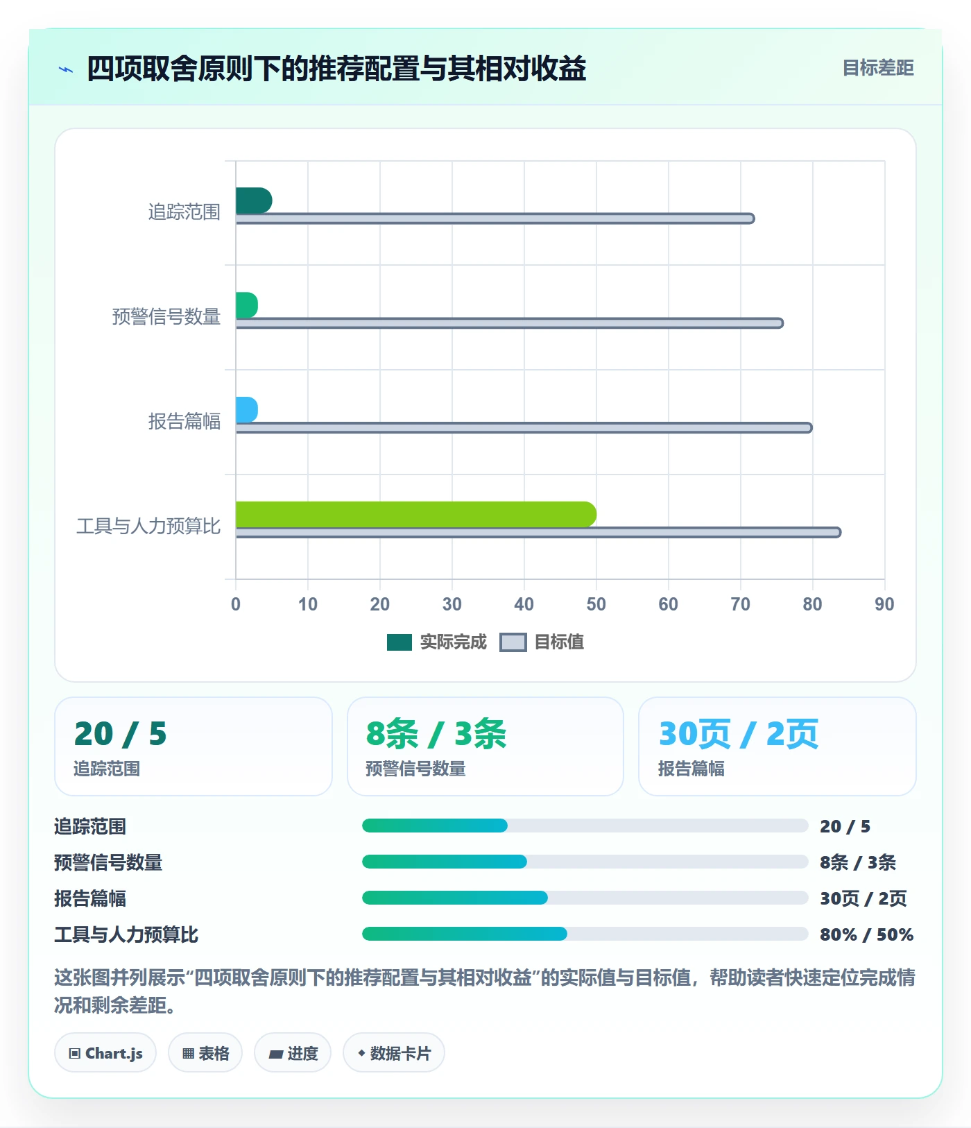 外贸数据分析平台管理要点：竞争对手的进阶玩法如何设计