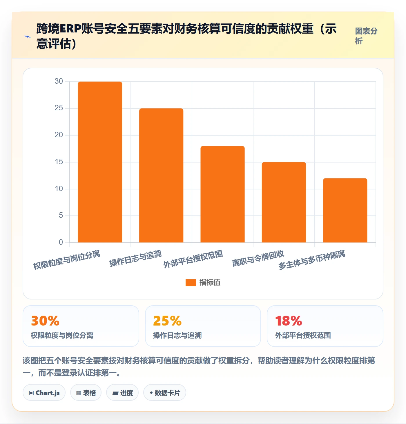 erp跨境电商选择标准：财务核算维度如何评估账号安全