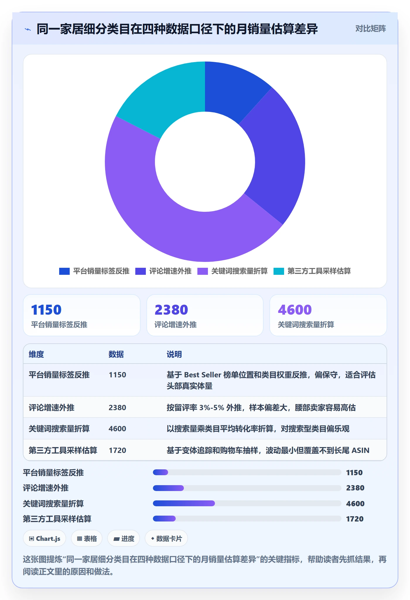 亚马逊软件案例拆解全解析:重点看懂选品工具