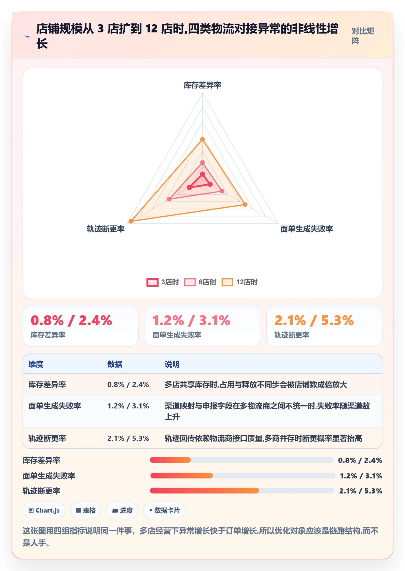 erp跨境电商怎么优化？先从物流对接的多店经营入手