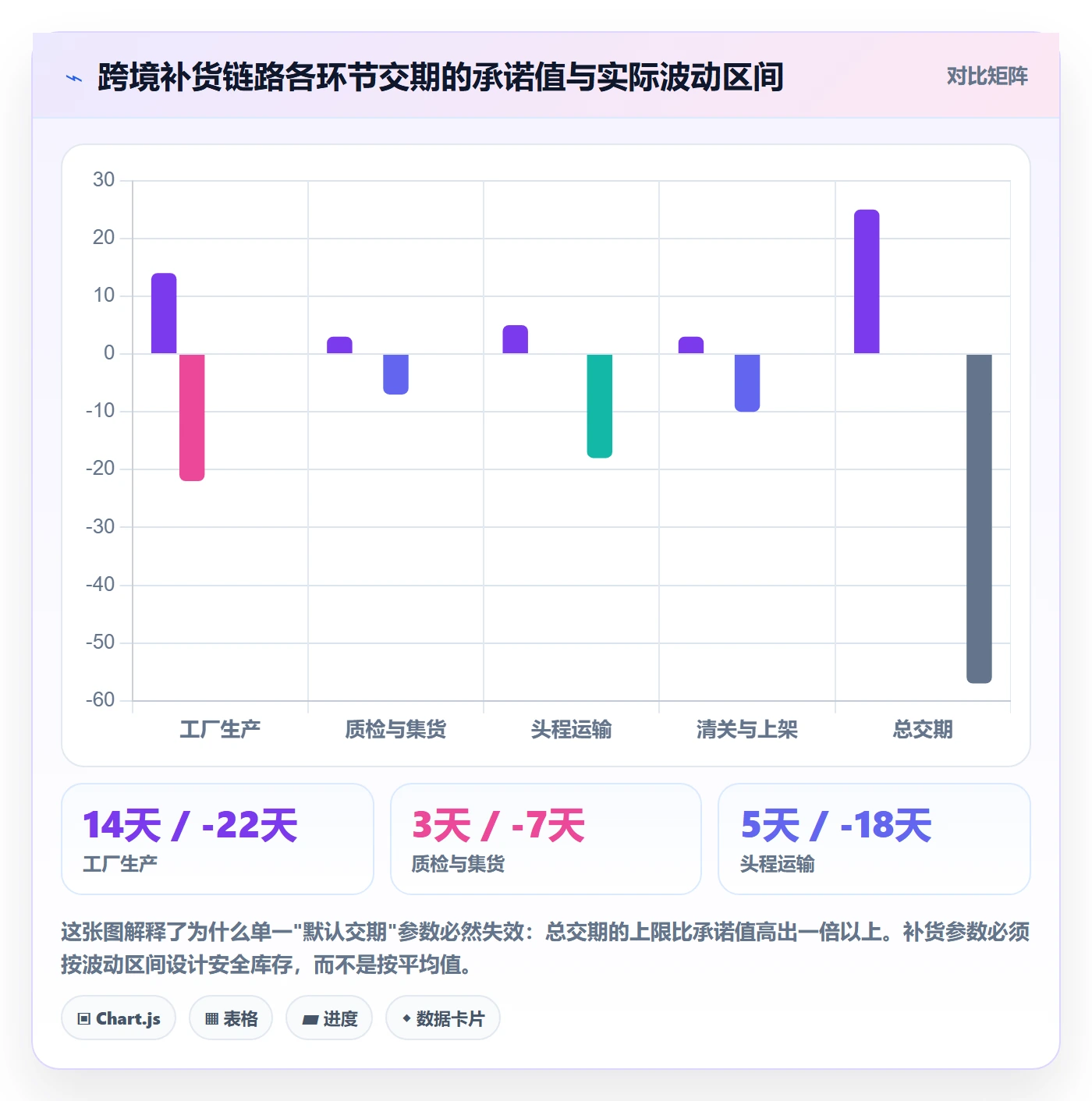 erp跨境电商怎么优化？先从采购补货的成本控制入手