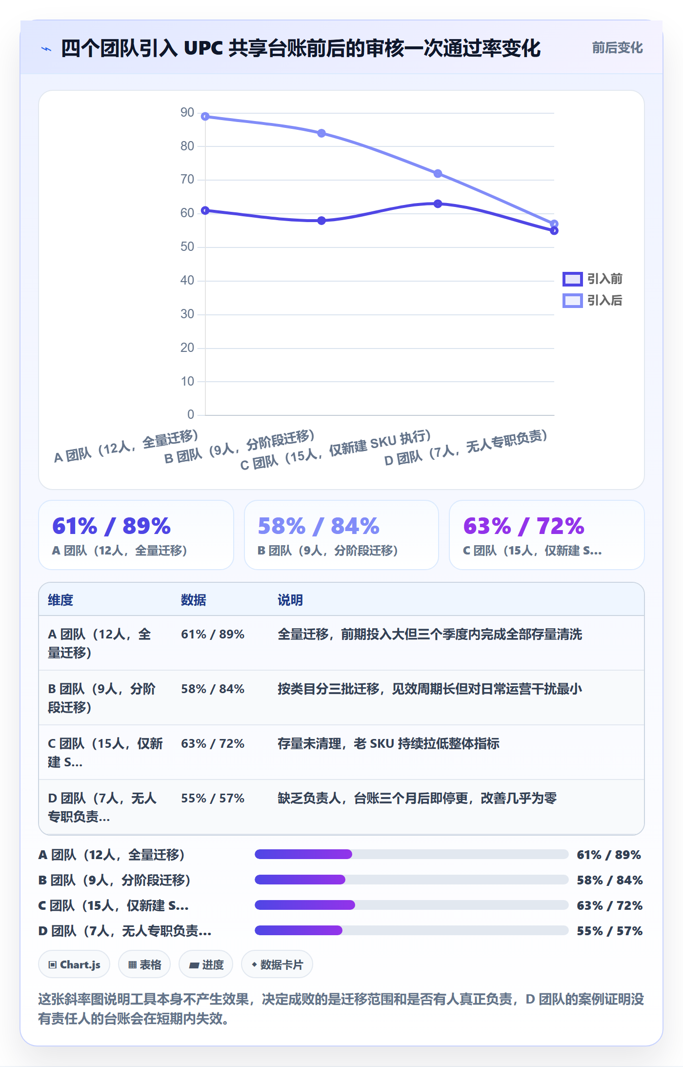 UPC码进阶课：围绕平台审核完善团队协同