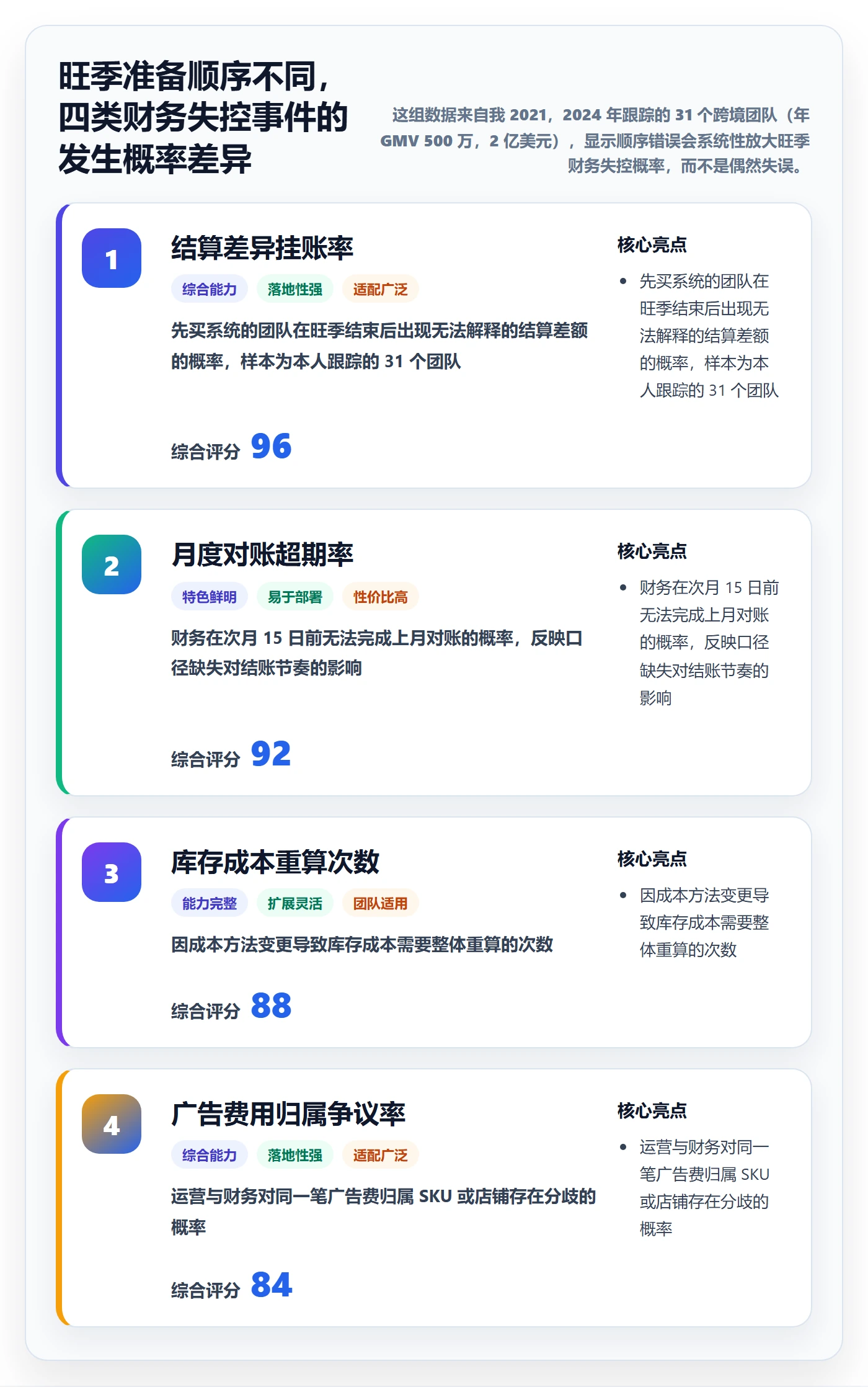 erp跨境电商应用思路：围绕财务核算拆解旺季准备