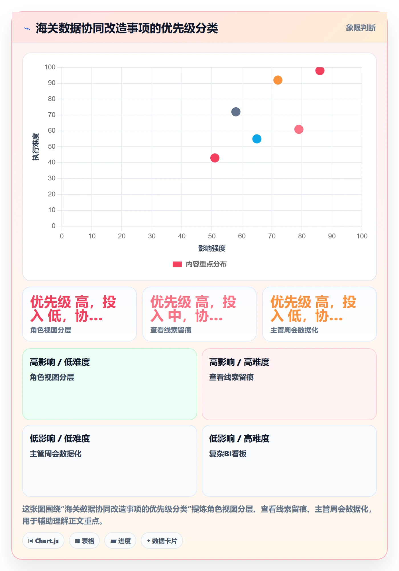 外贸数据分析平台改造重点:从海关数据推进团队协同